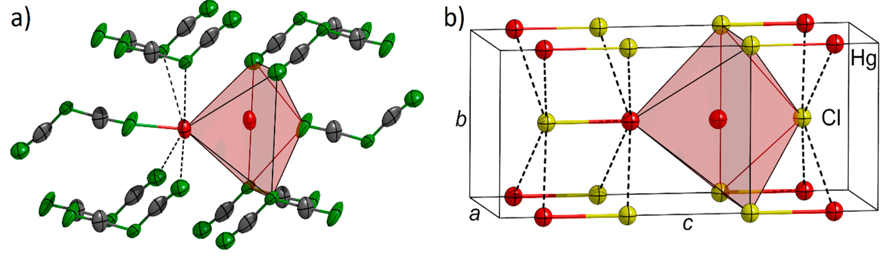 Inorganics 06 00135 g002