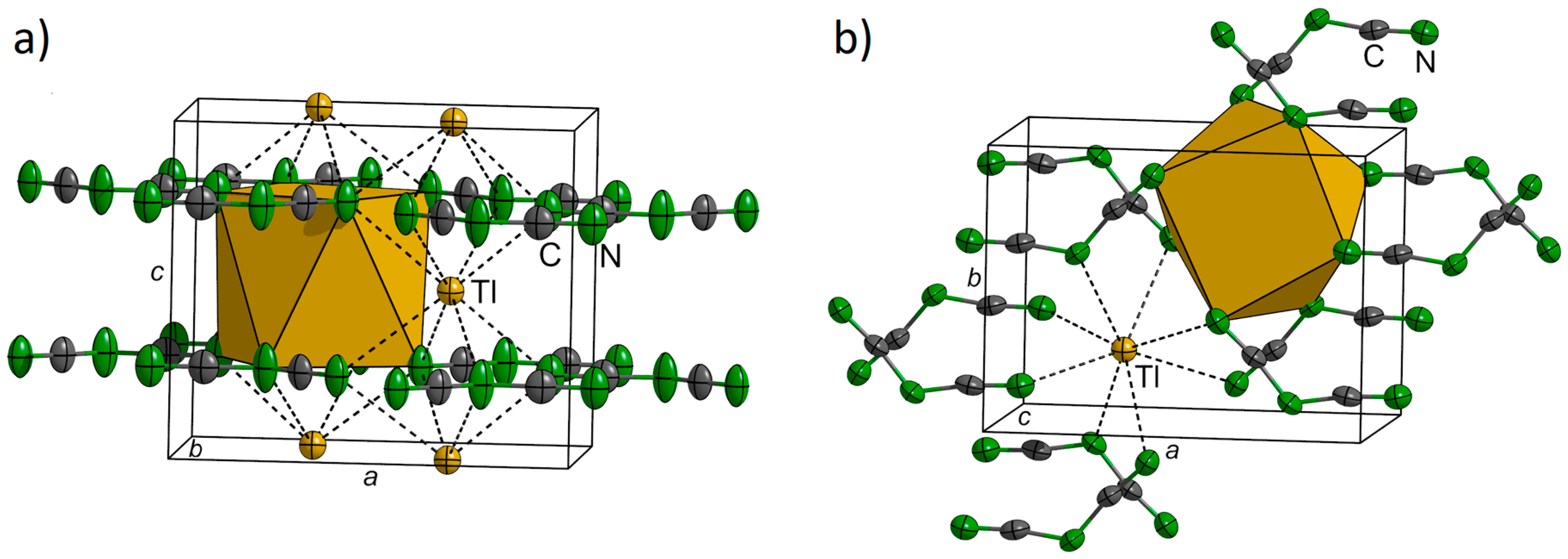 Inorganics 06 00135 g003
