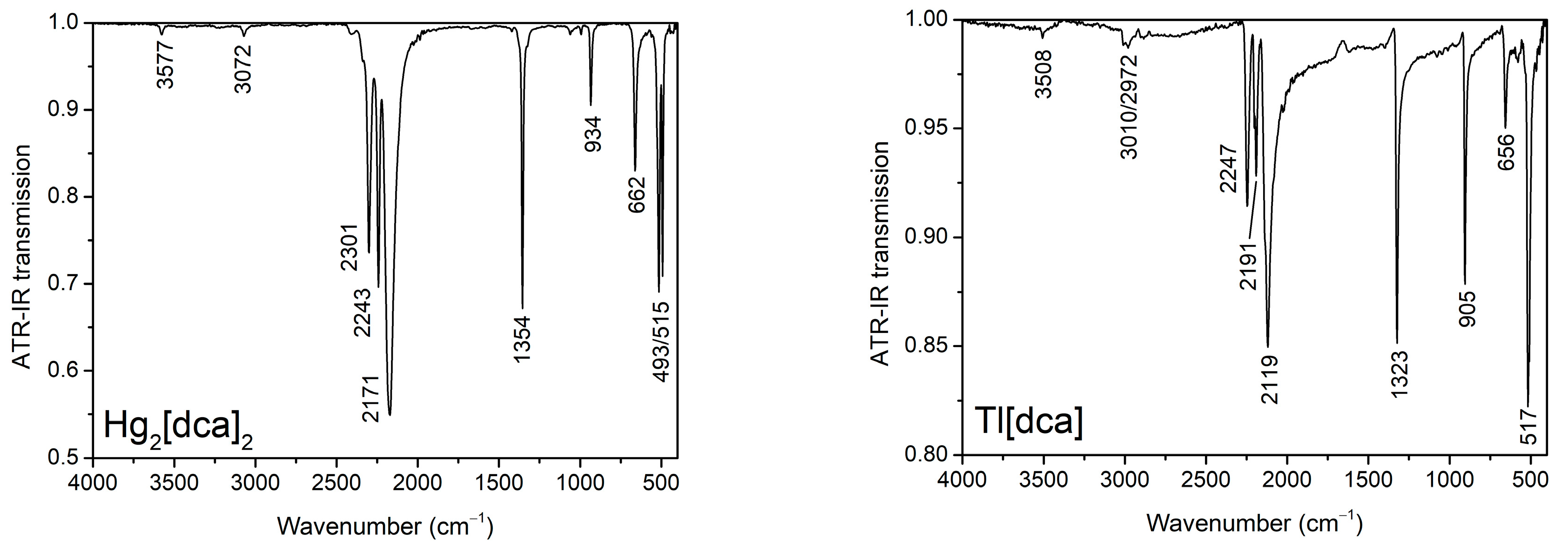 Inorganics 06 00135 g004
