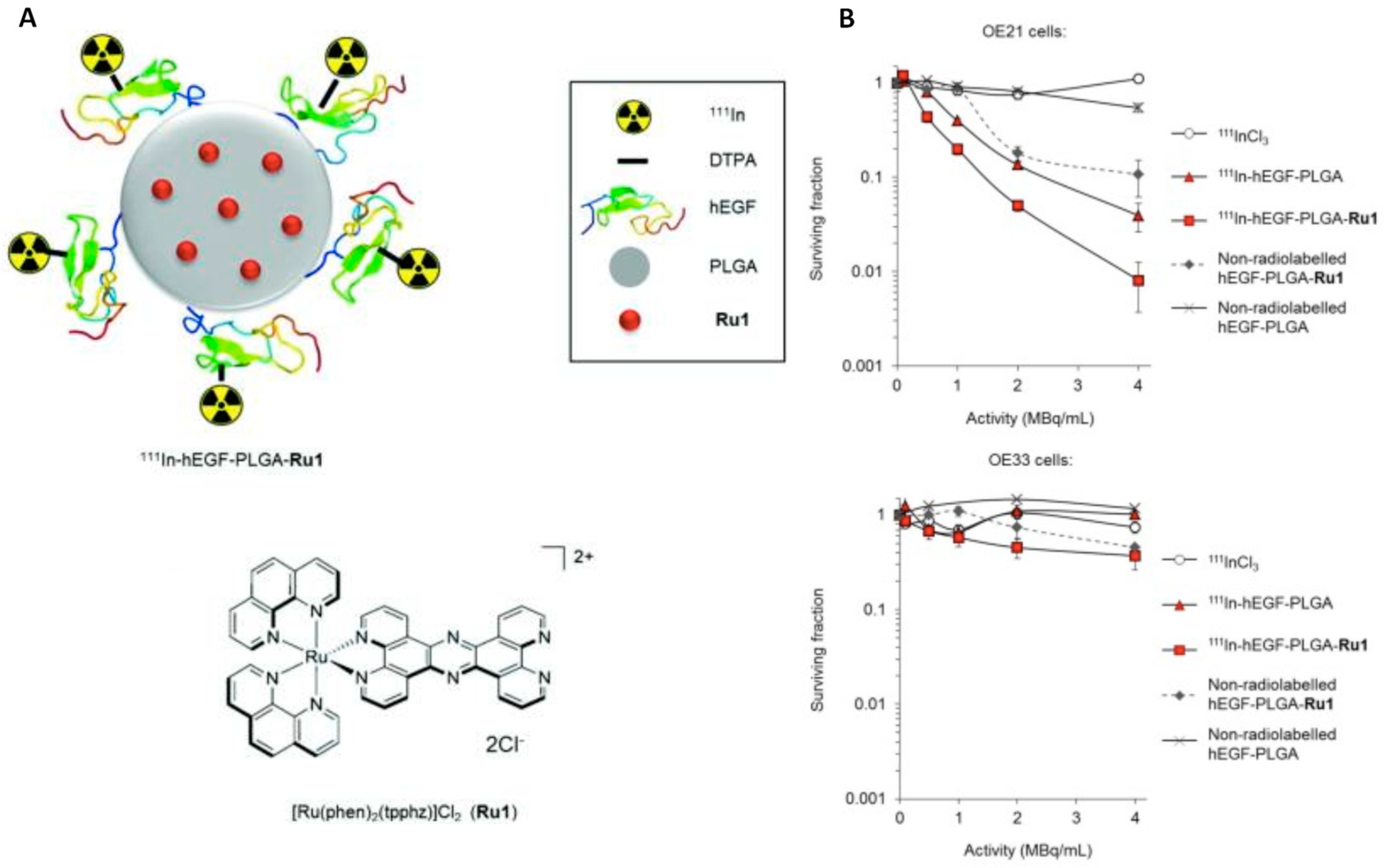 Inorganics 07 00002 g003