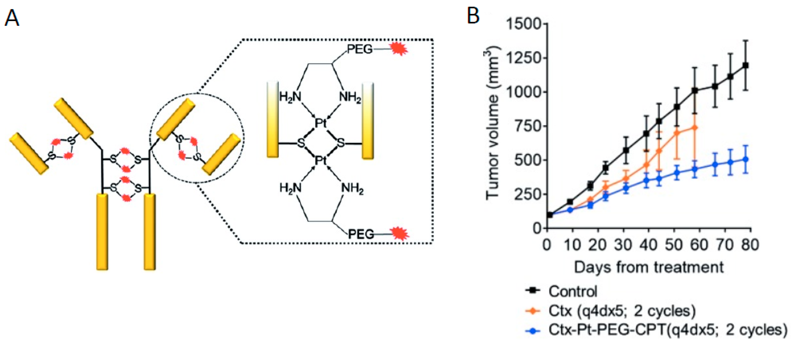 Inorganics 07 00002 g008