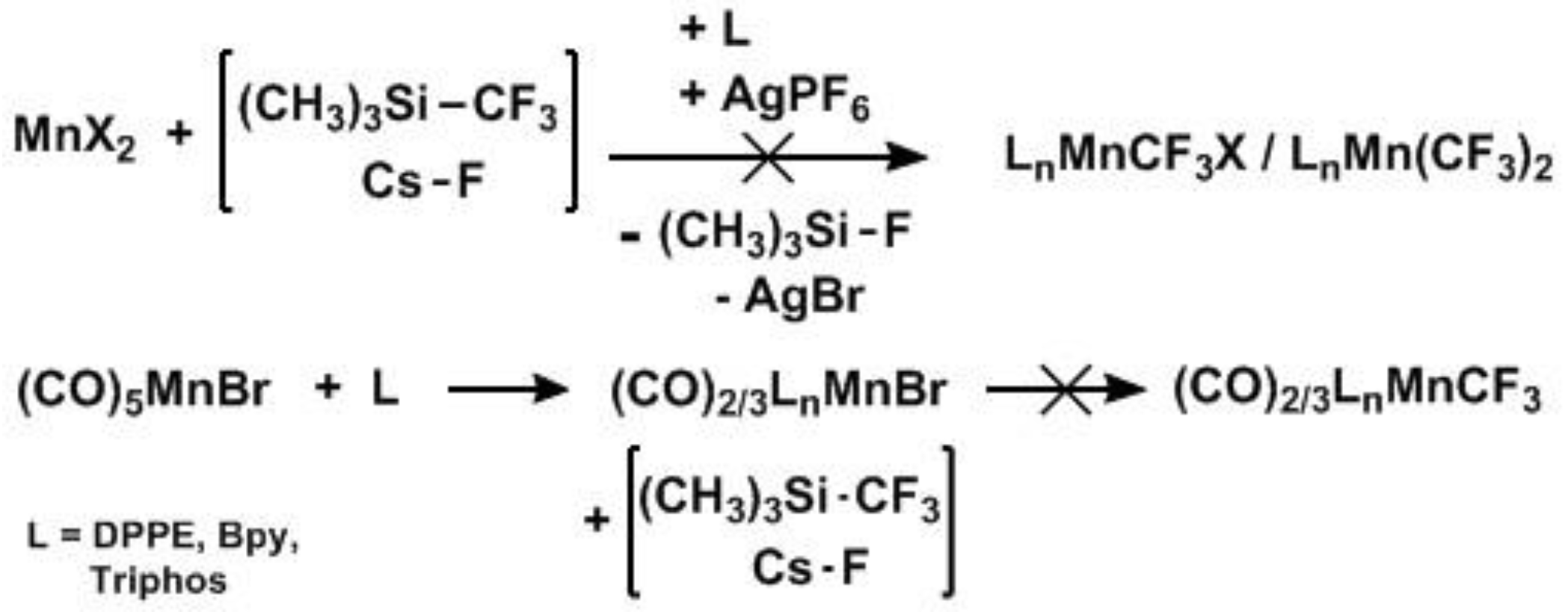 Inorganics 07 00003 sch002