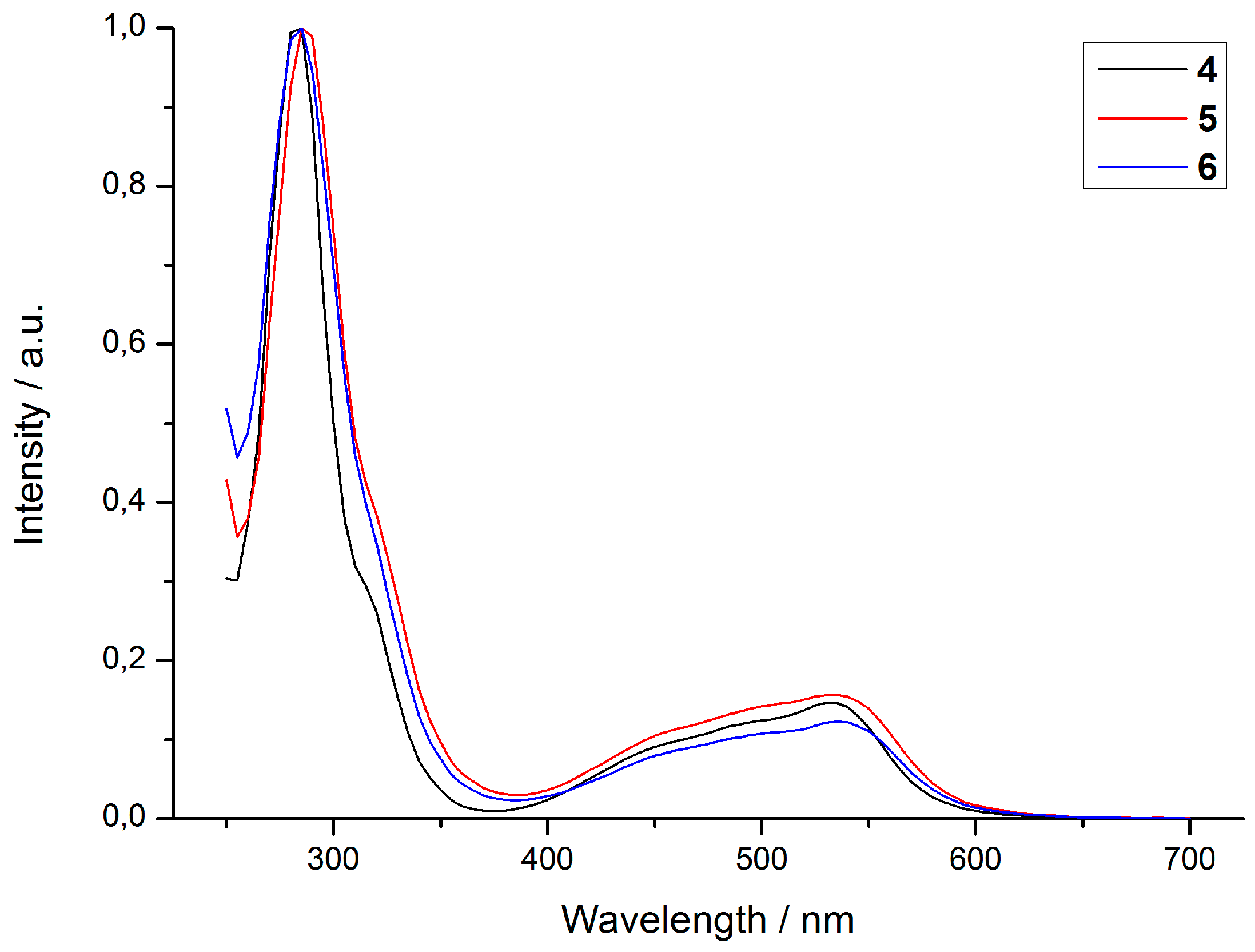 Inorganics 07 00004 g003