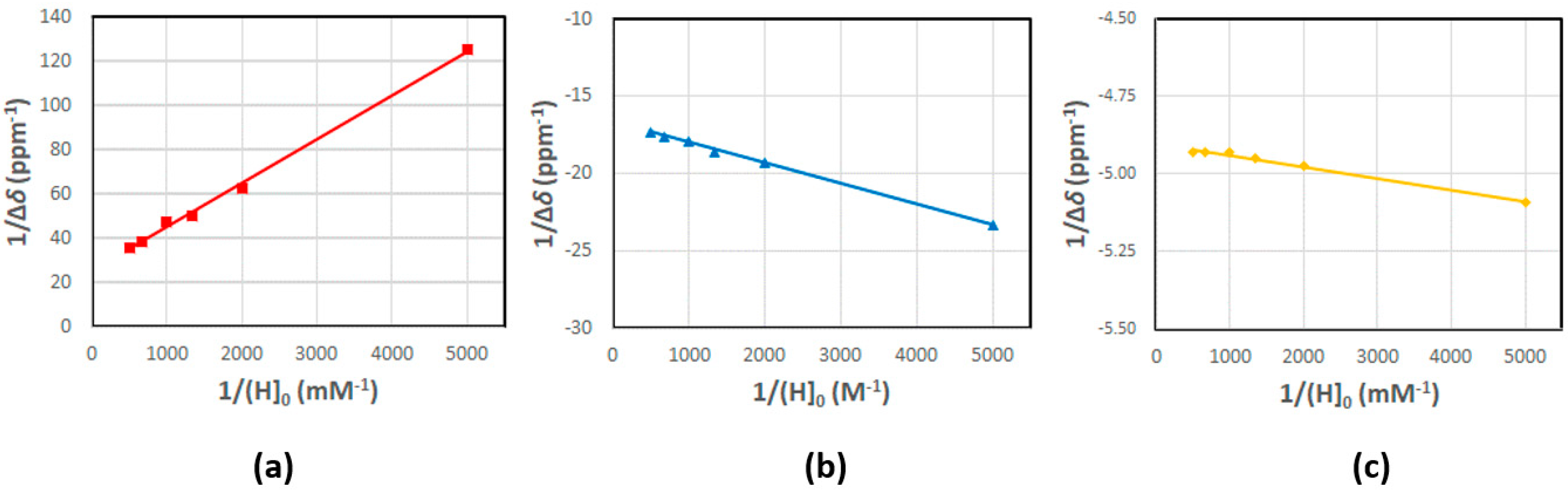 Inorganics 07 00005 g002
