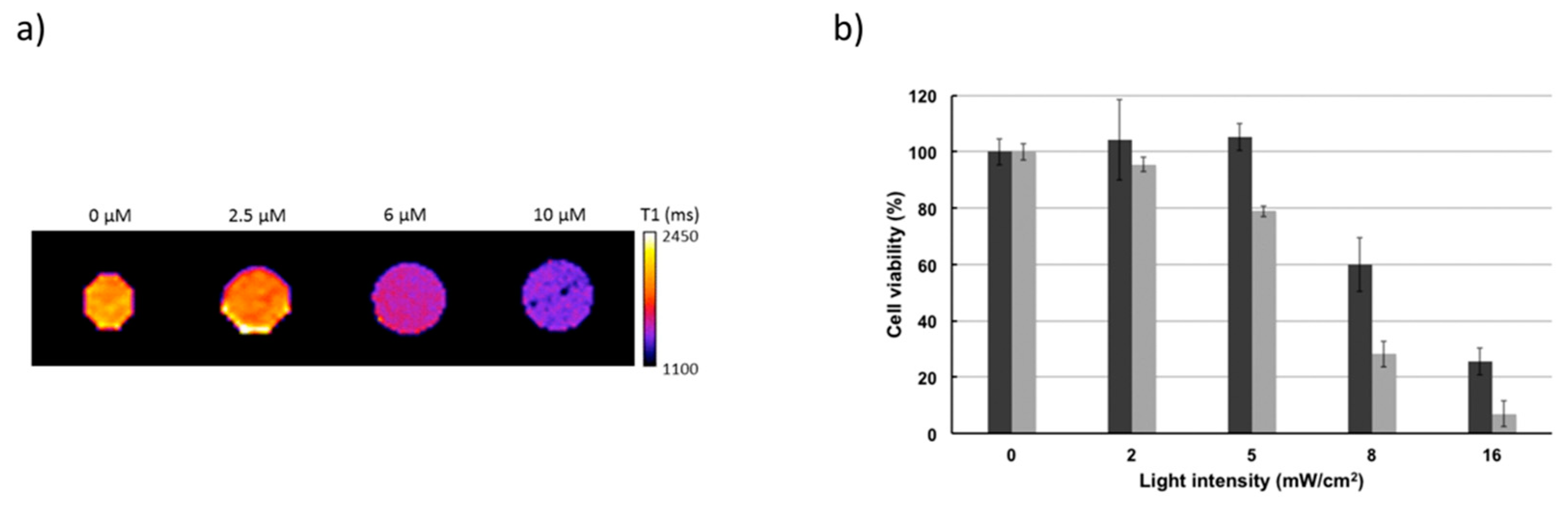 Inorganics 07 00010 g005