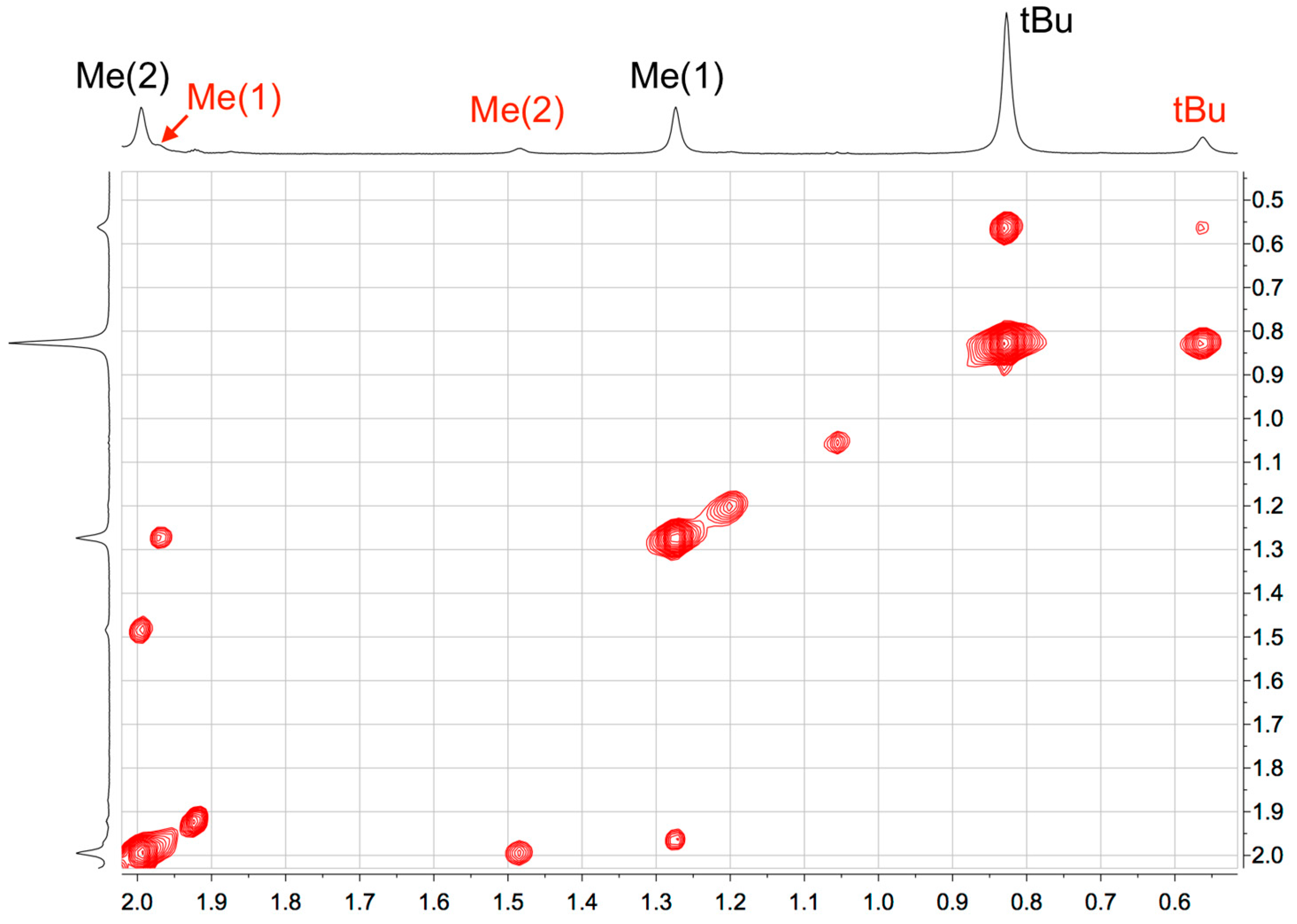 Inorganics 07 00011 g008 Inorganics 07 00011 g008
