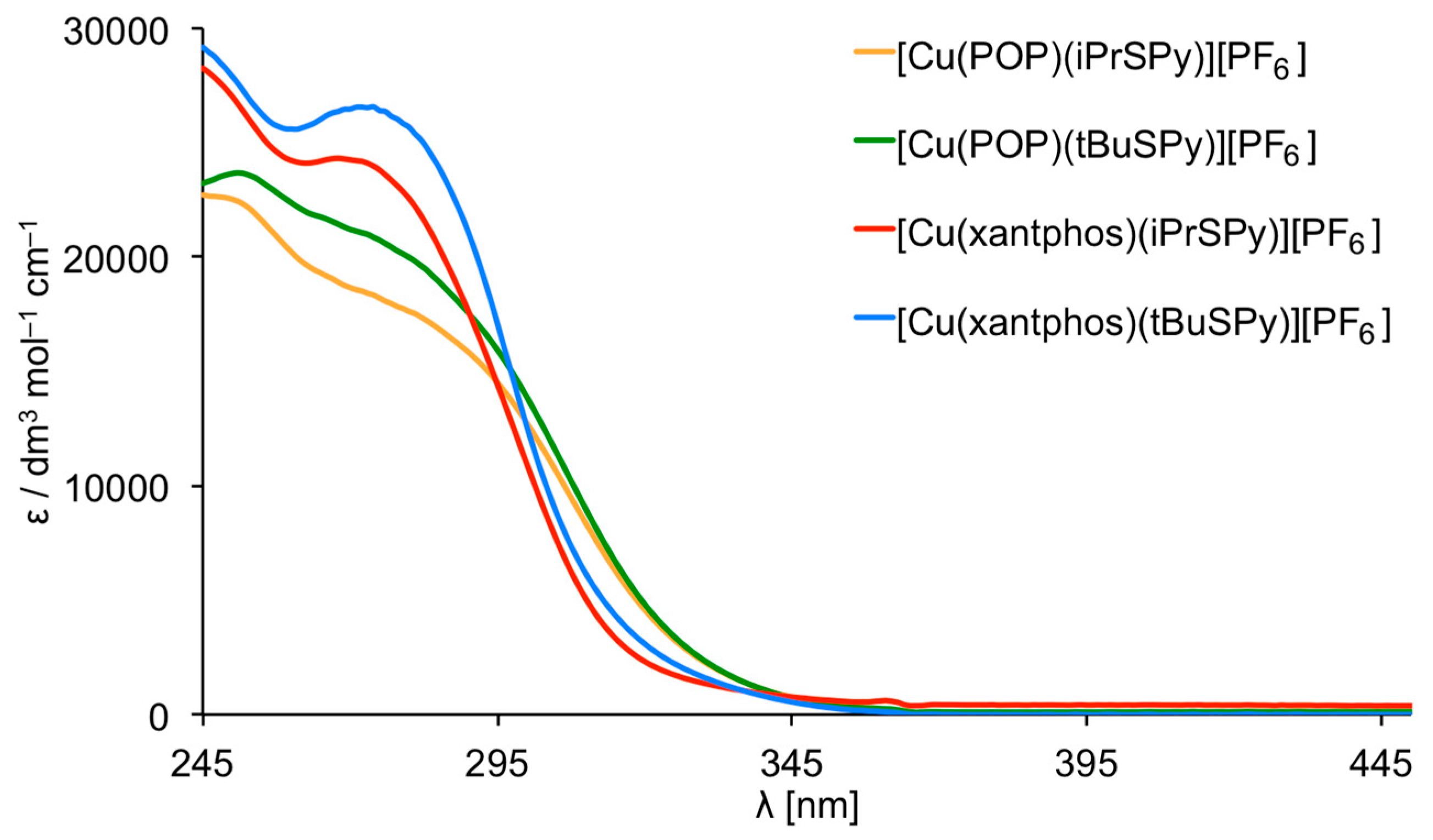 Inorganics 07 00011 g009 Inorganics 07 00011 g009