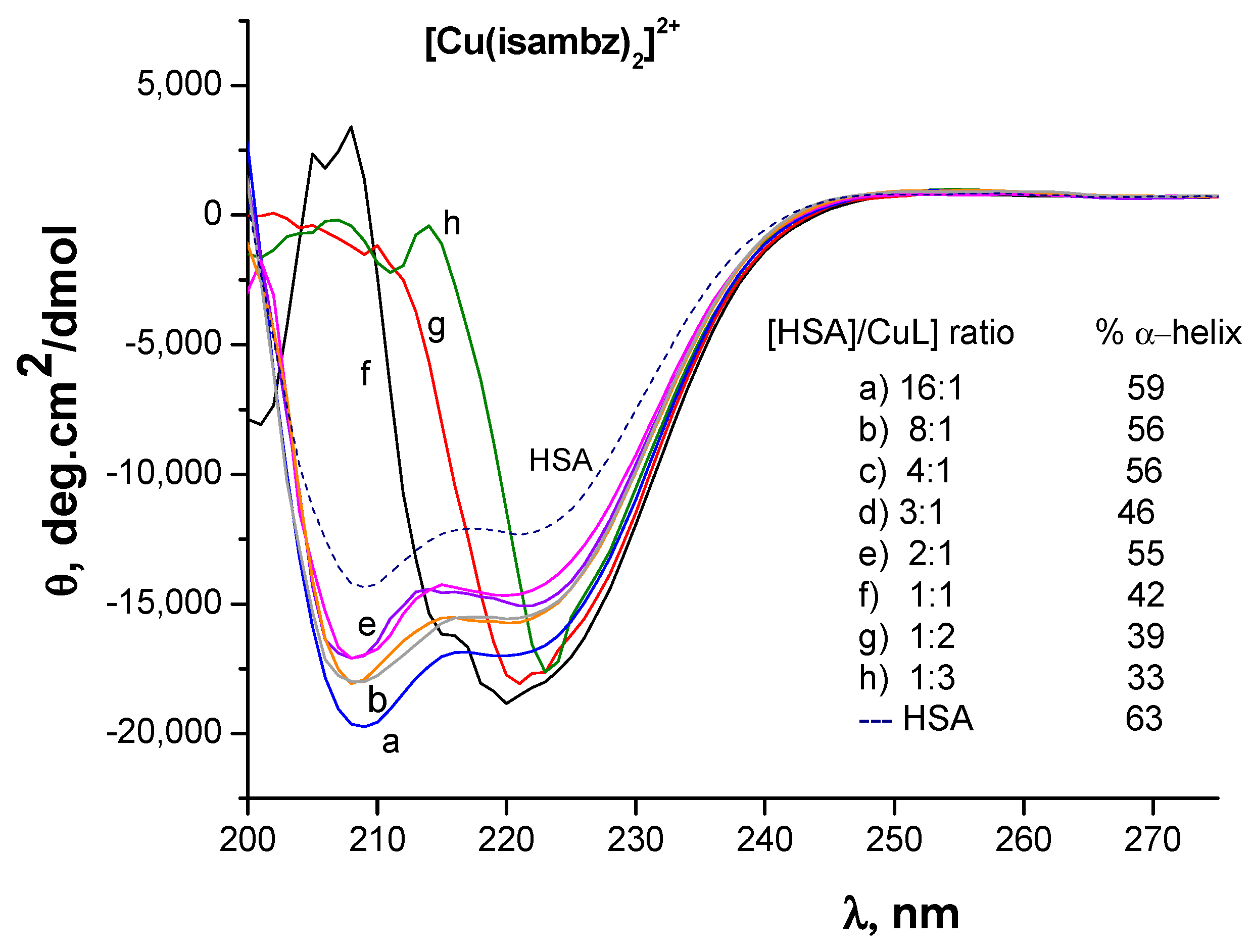 Inorganics 07 00012 g004