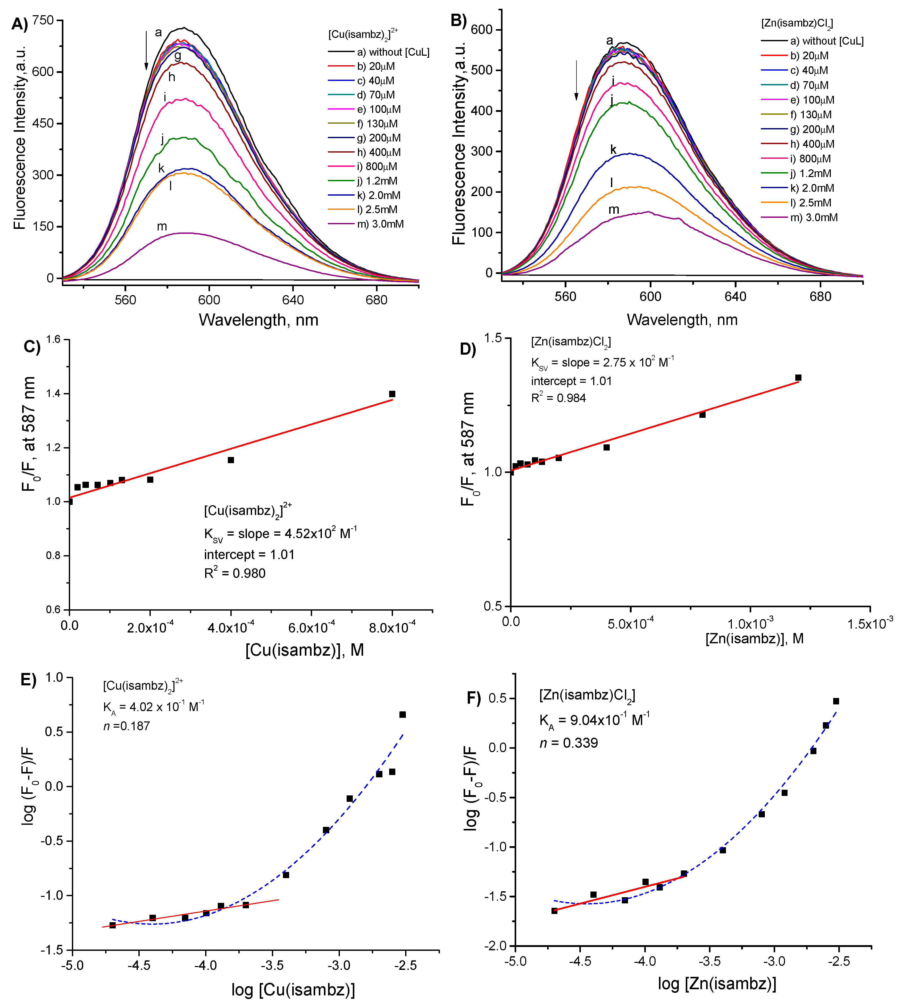 Inorganics 07 00012 g005