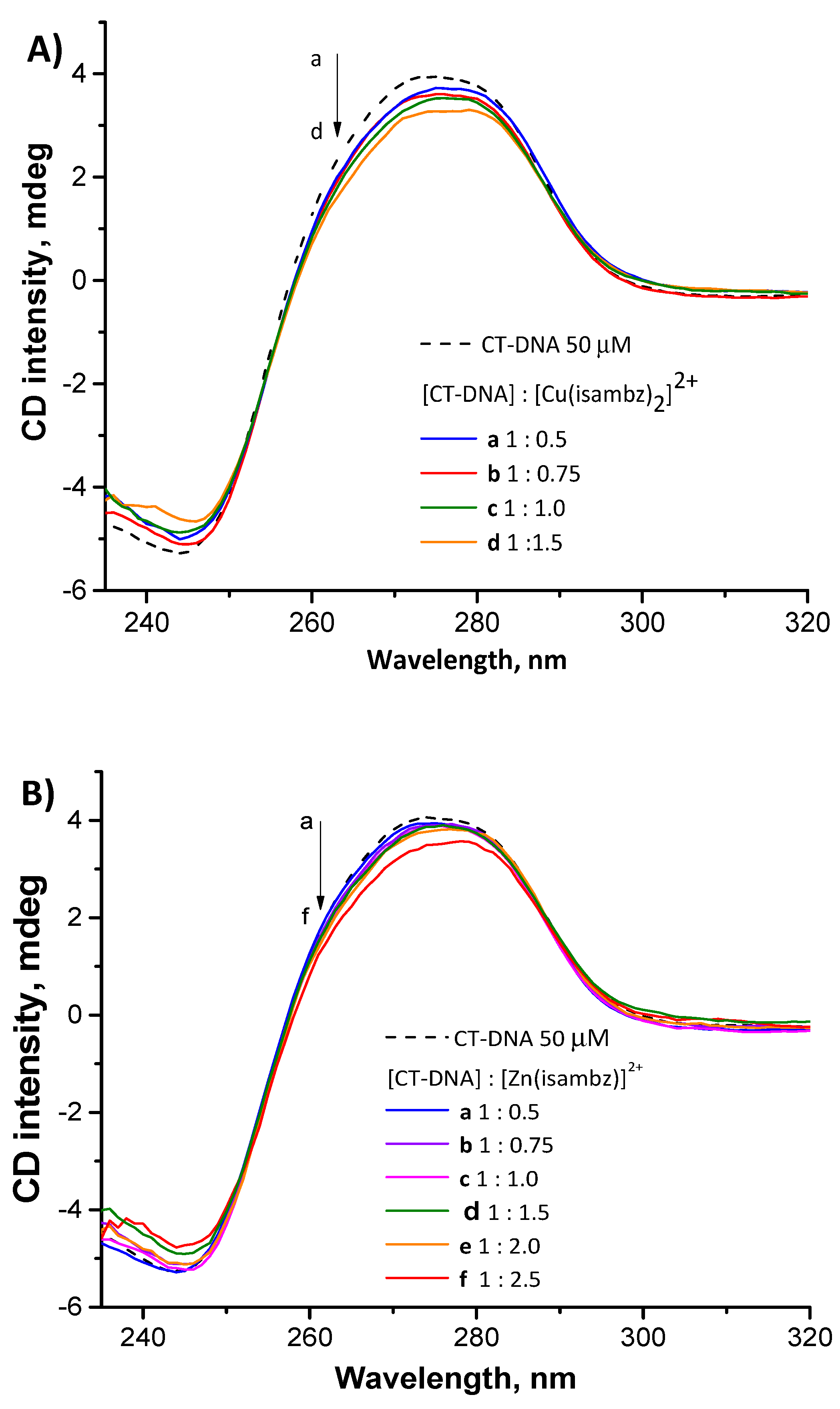 Inorganics 07 00012 g006