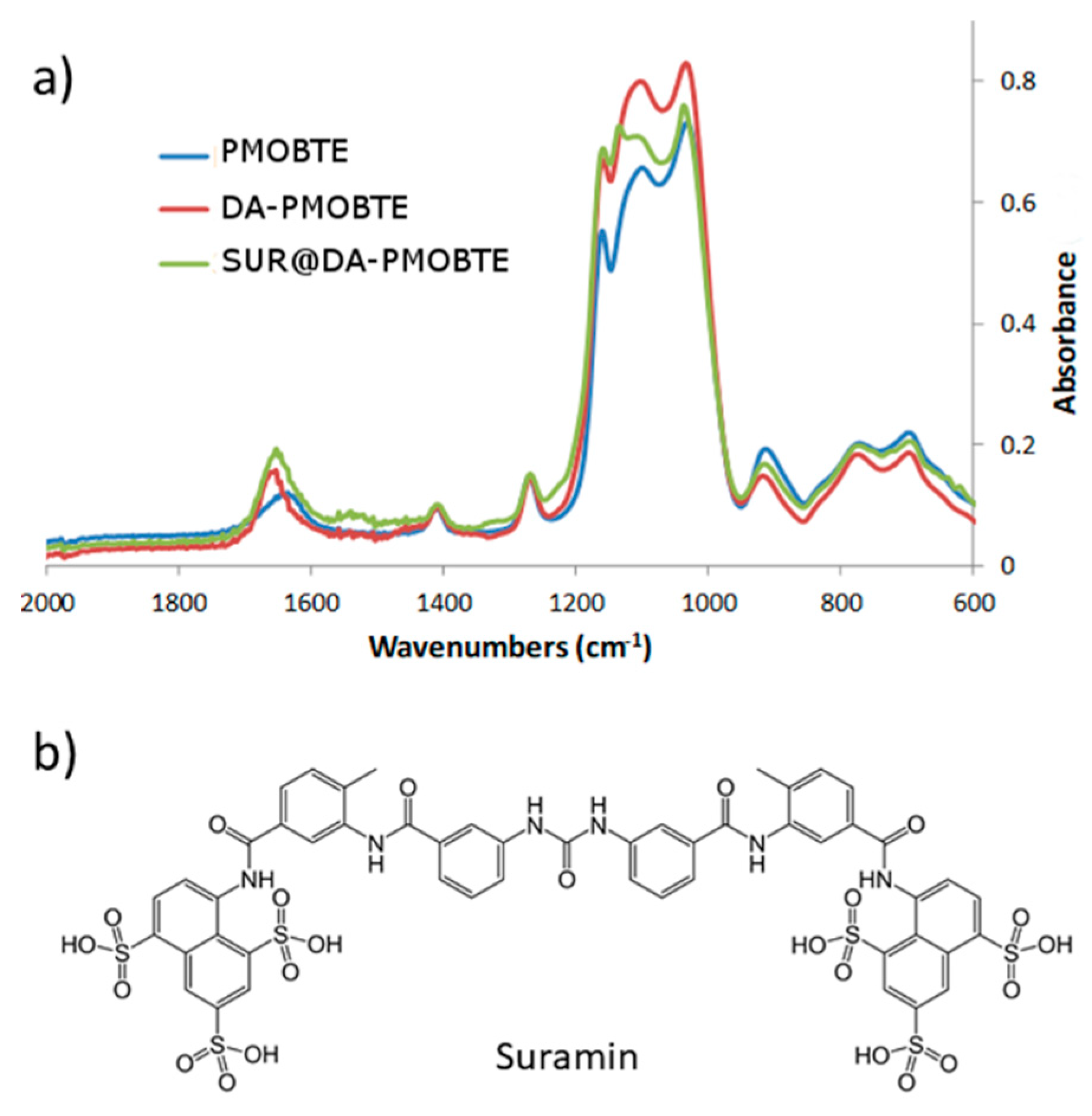 Inorganics 07 00016 g002