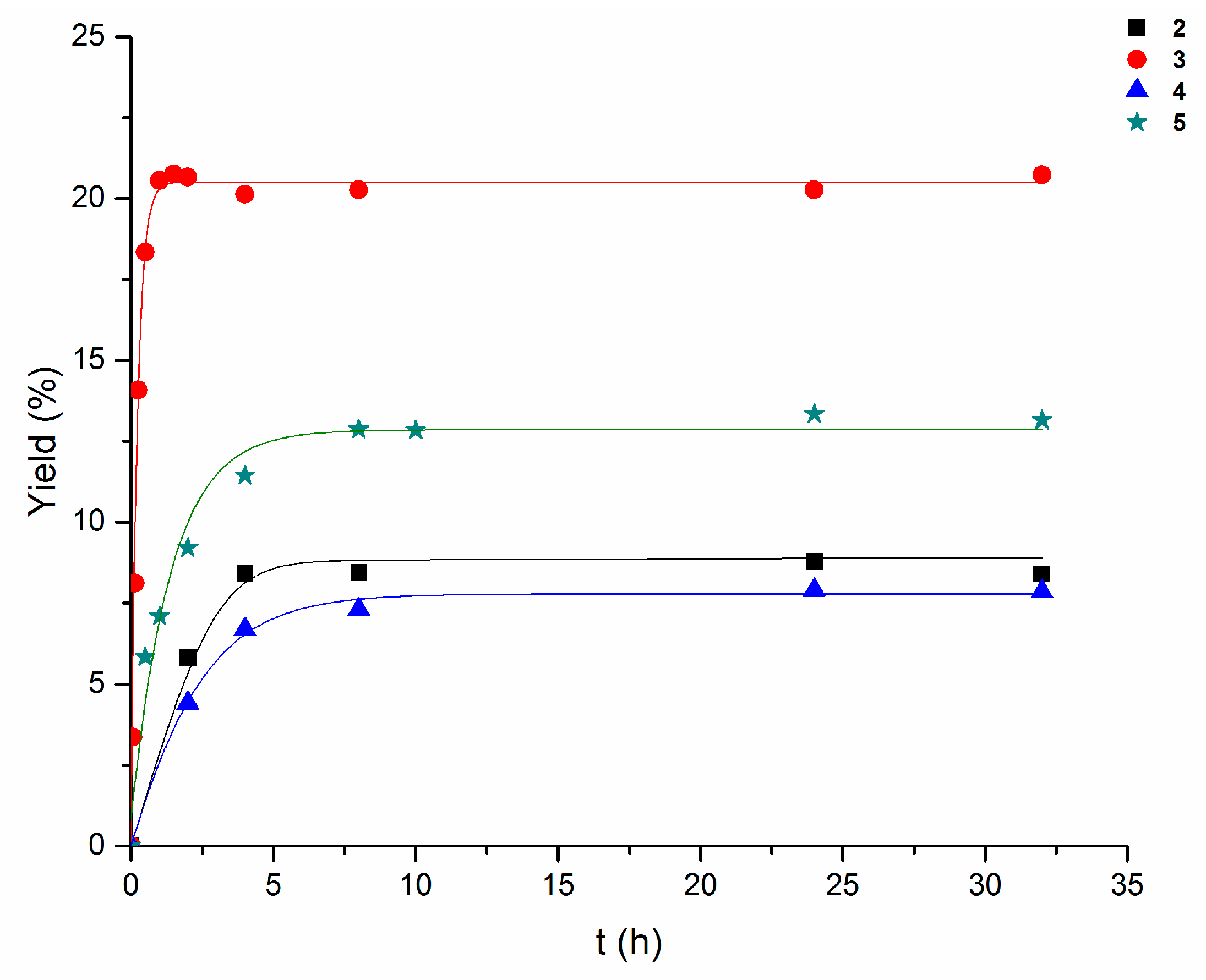 Inorganics 07 00017 g003