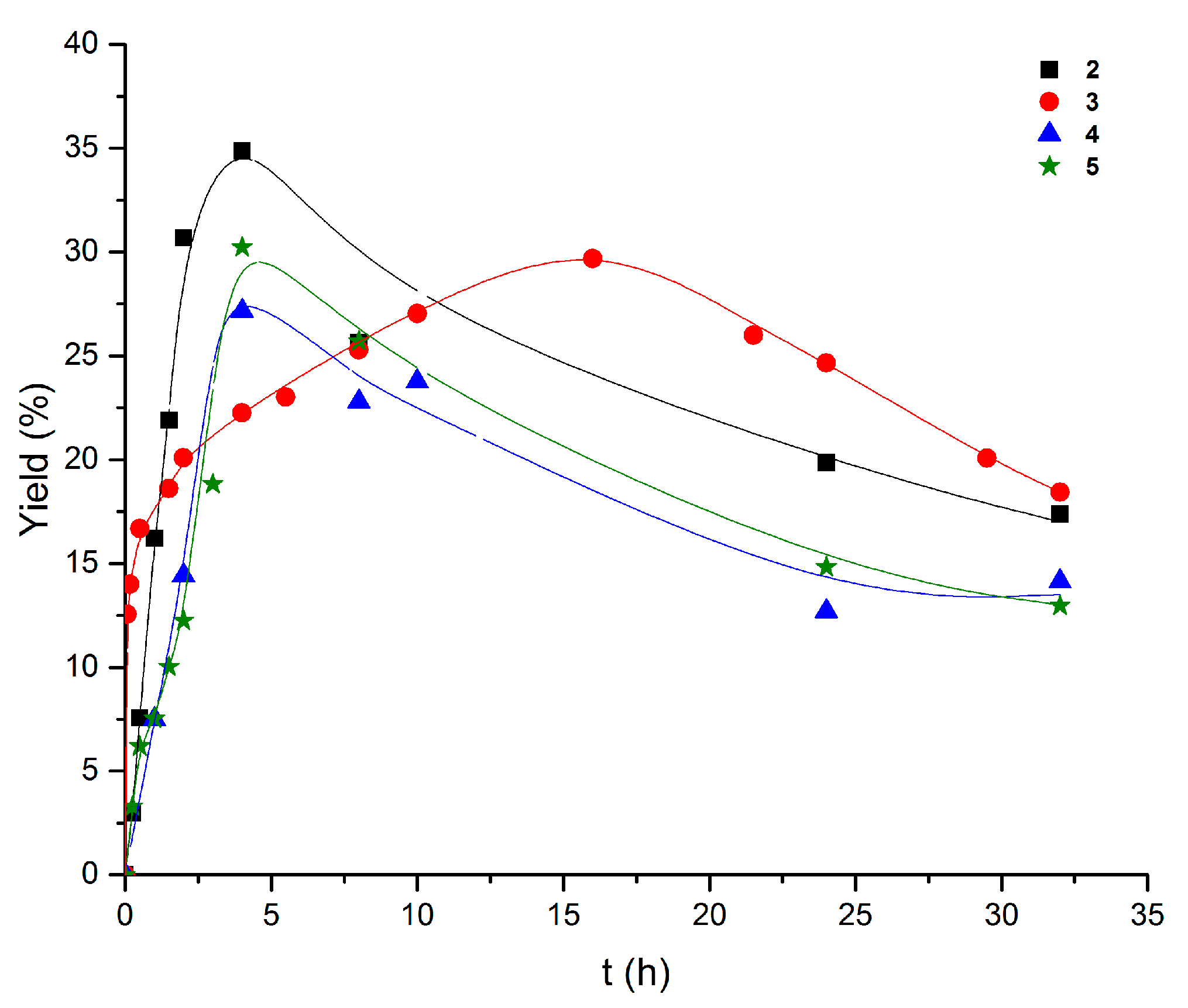 Inorganics 07 00017 g005