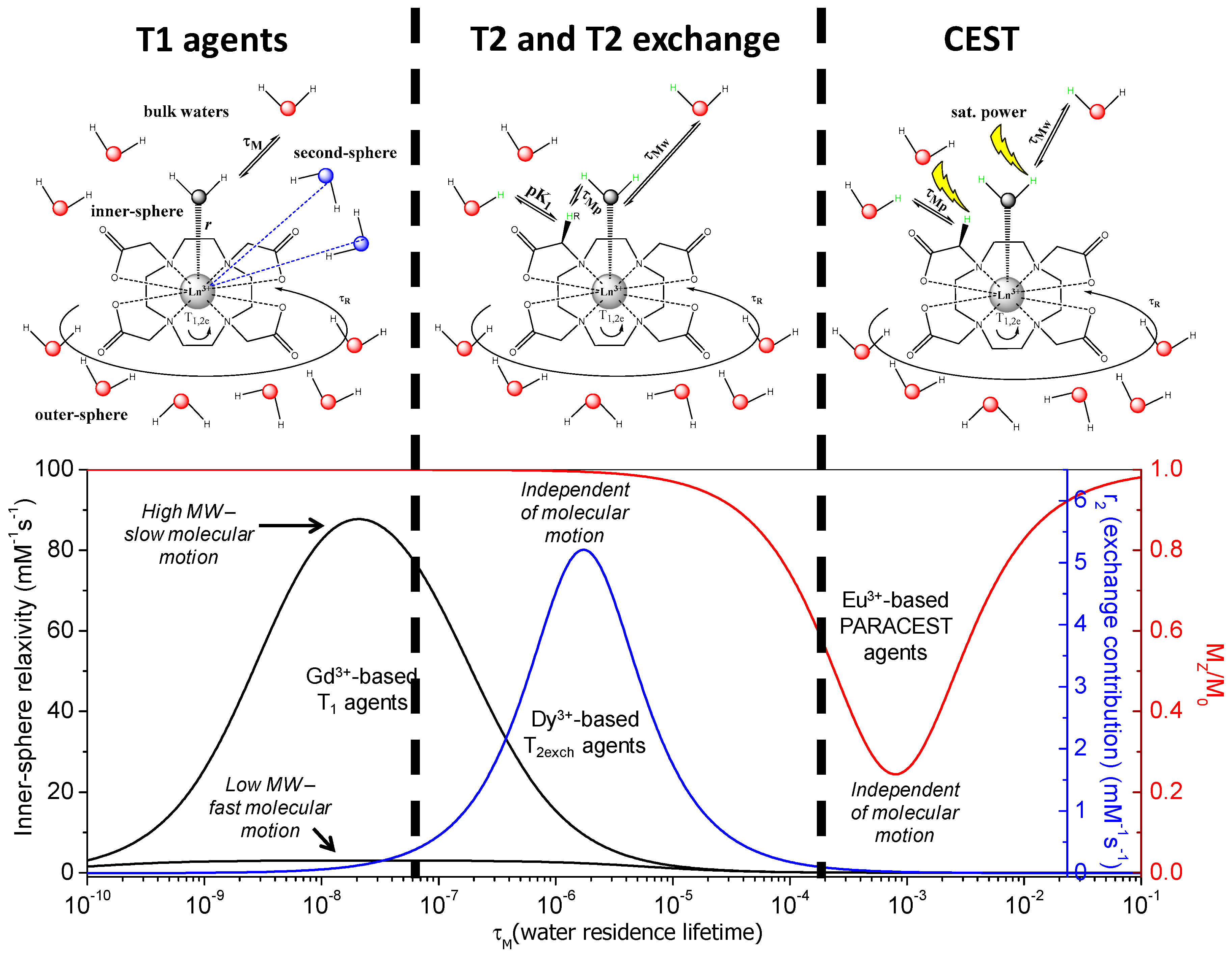 Inorganics 07 00018 g001
