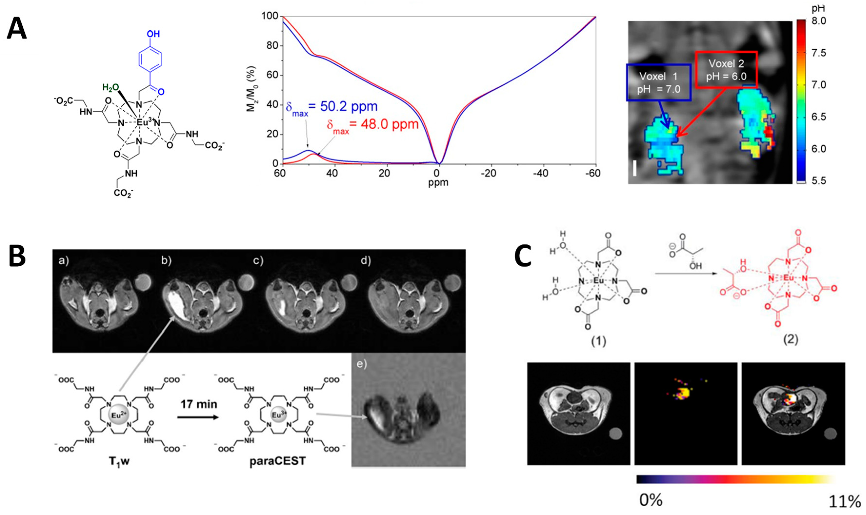 Inorganics 07 00018 g012