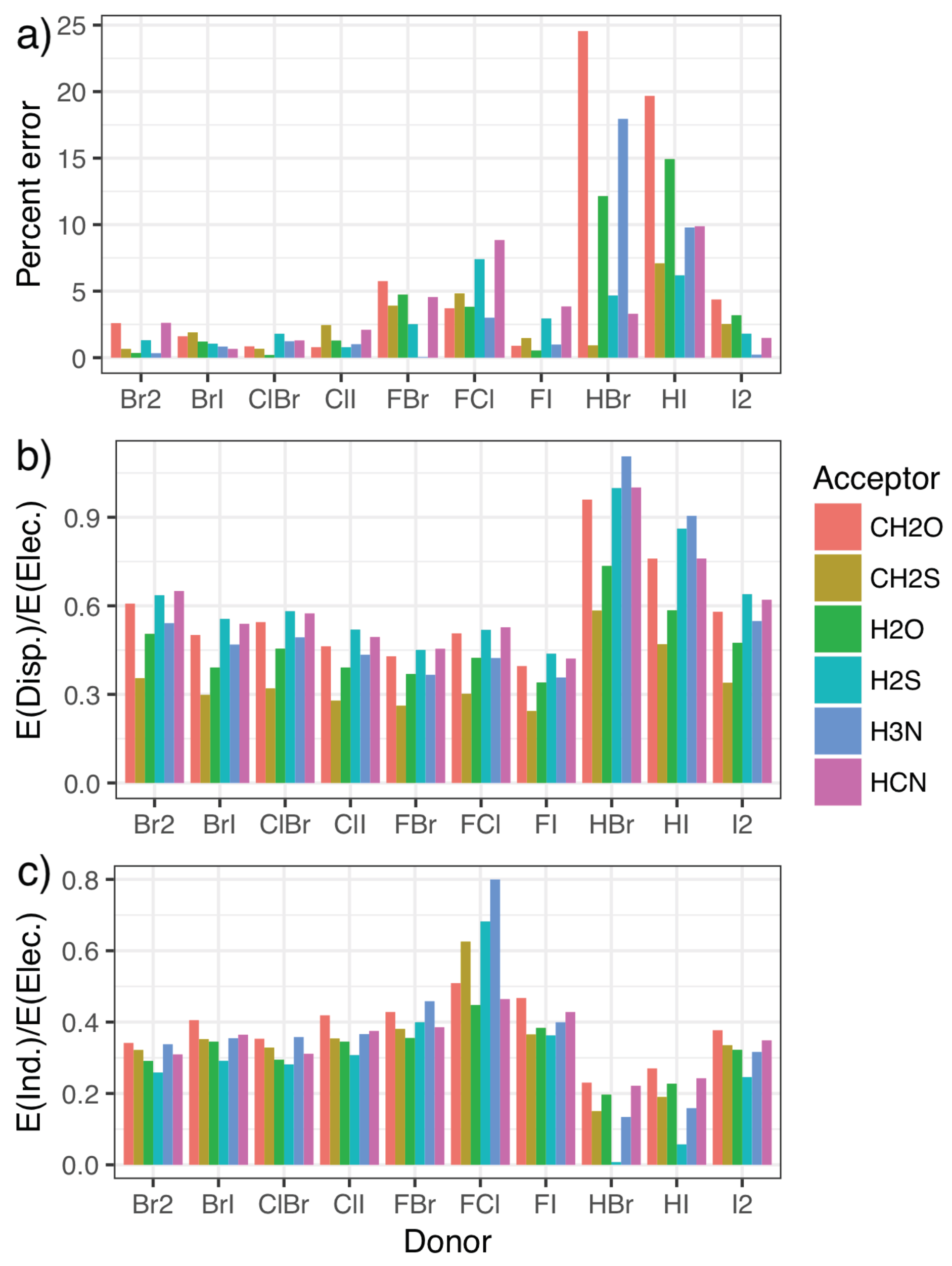 Inorganics 07 00019 g004