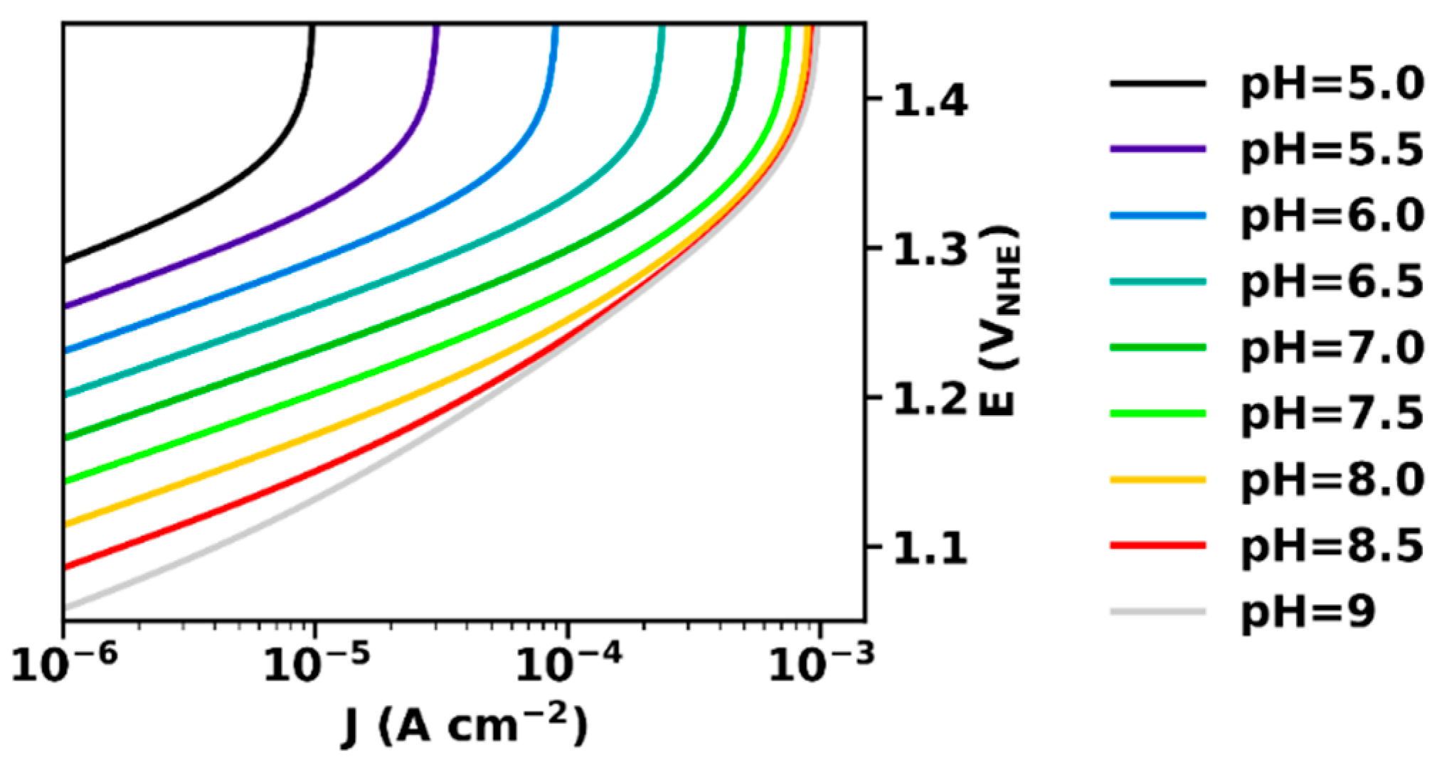 Inorganics 07 00020 g002