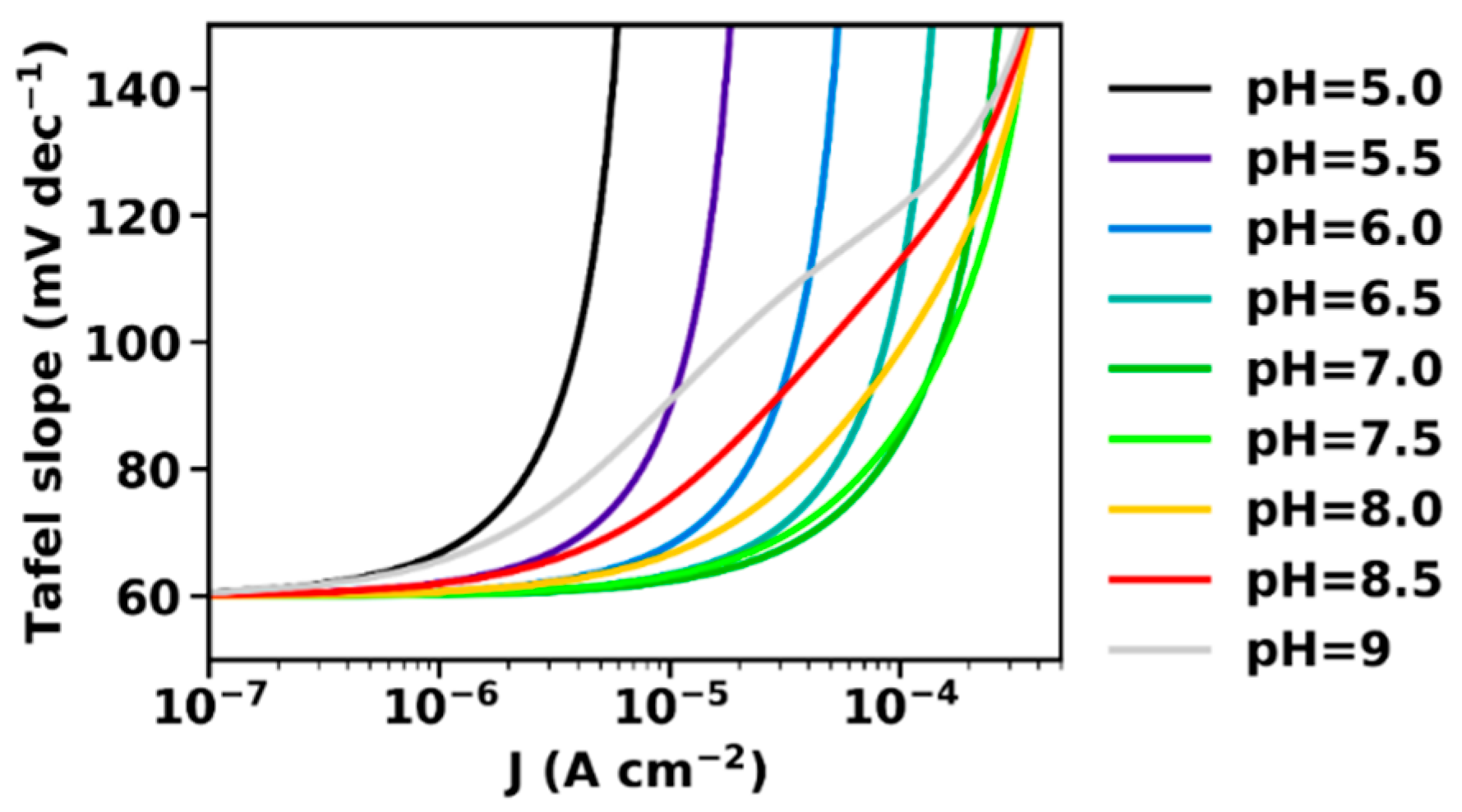Inorganics 07 00020 g003