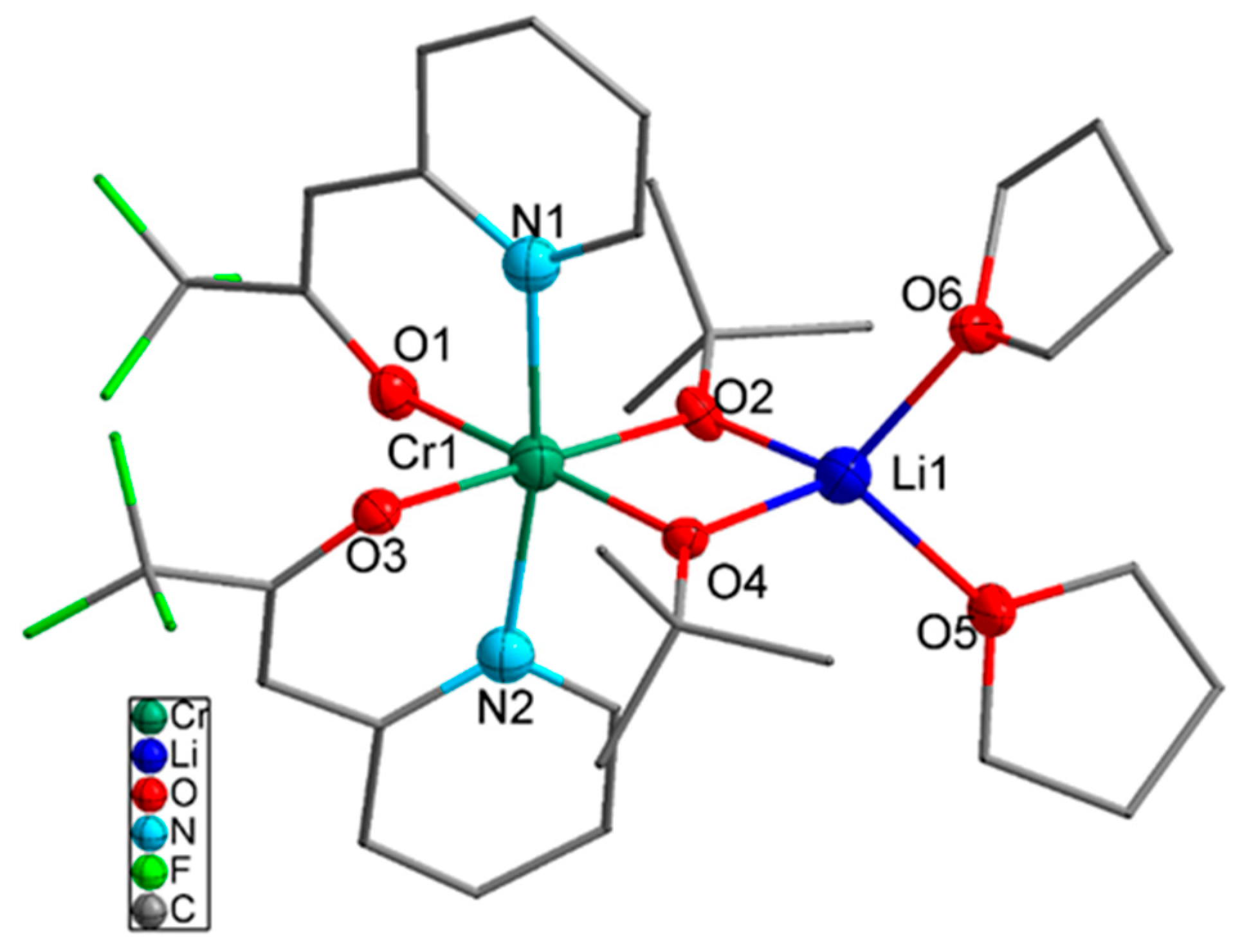 Inorganics 07 00022 g003