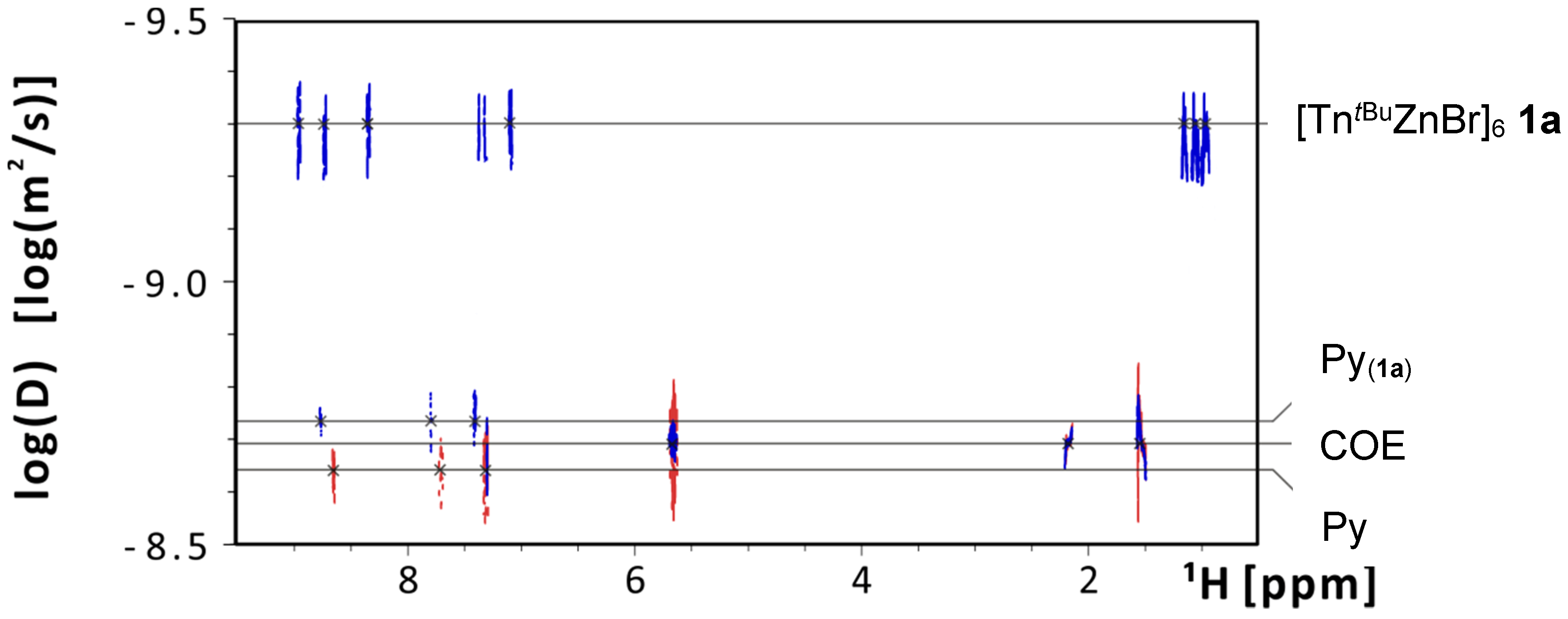 Inorganics 07 00024 g002