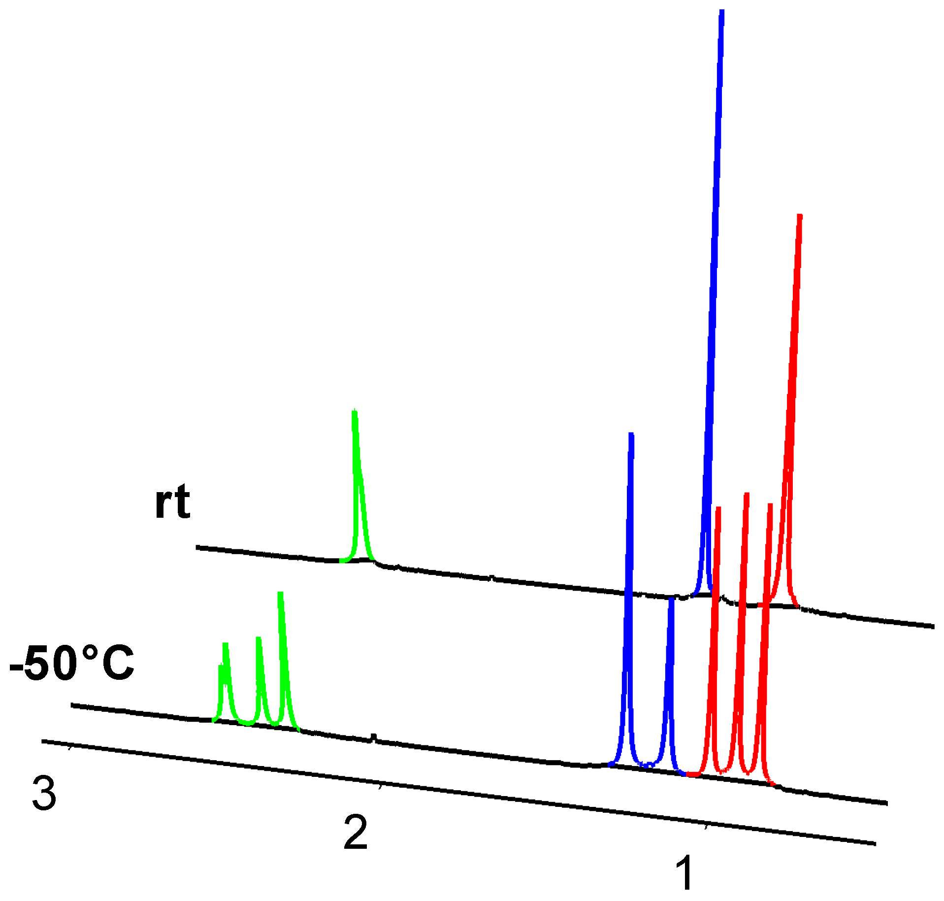 Inorganics 07 00024 g003