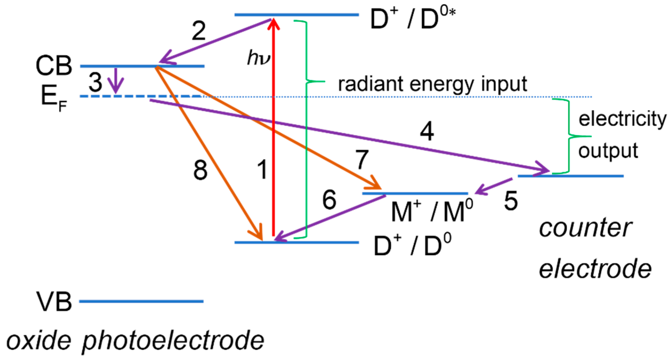 Inorganics 07 00030 g001