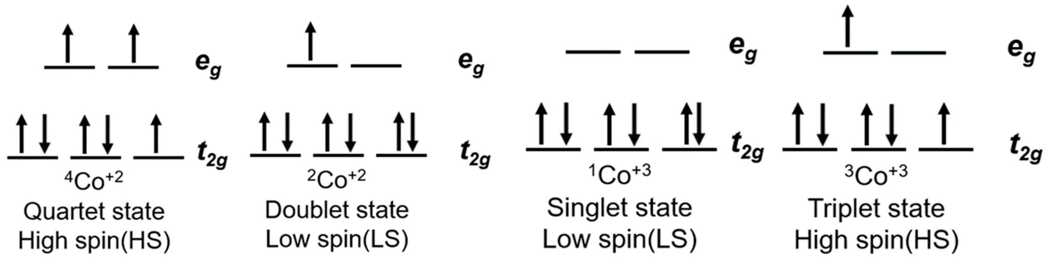 Inorganics 07 00030 g003