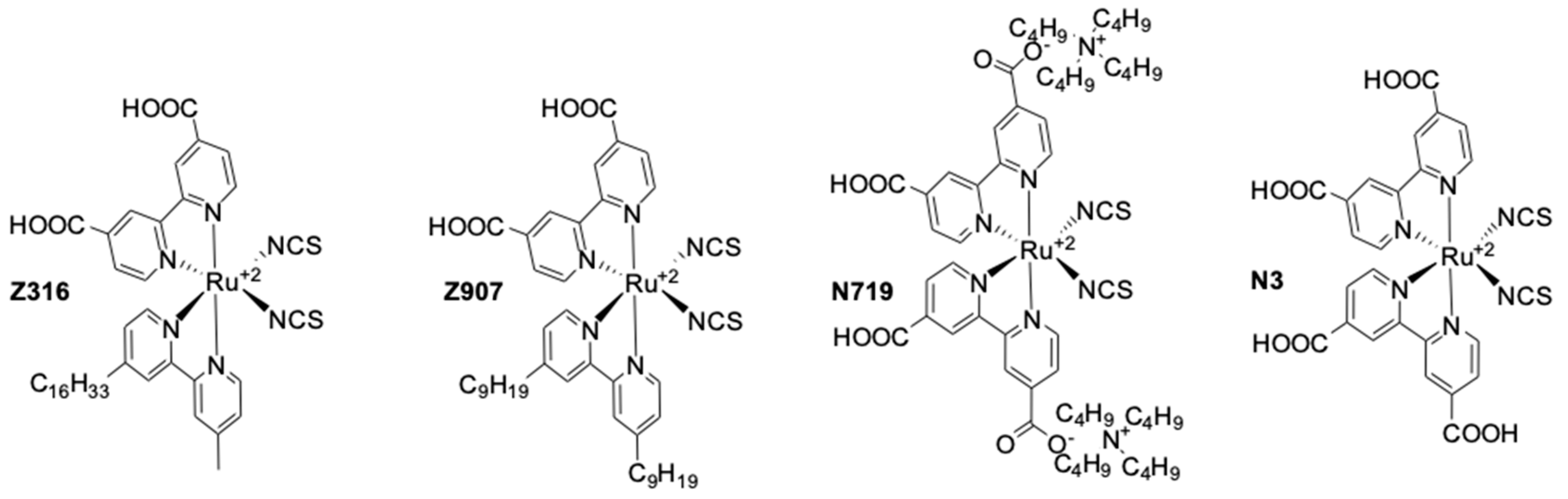 Inorganics 07 00030 g005