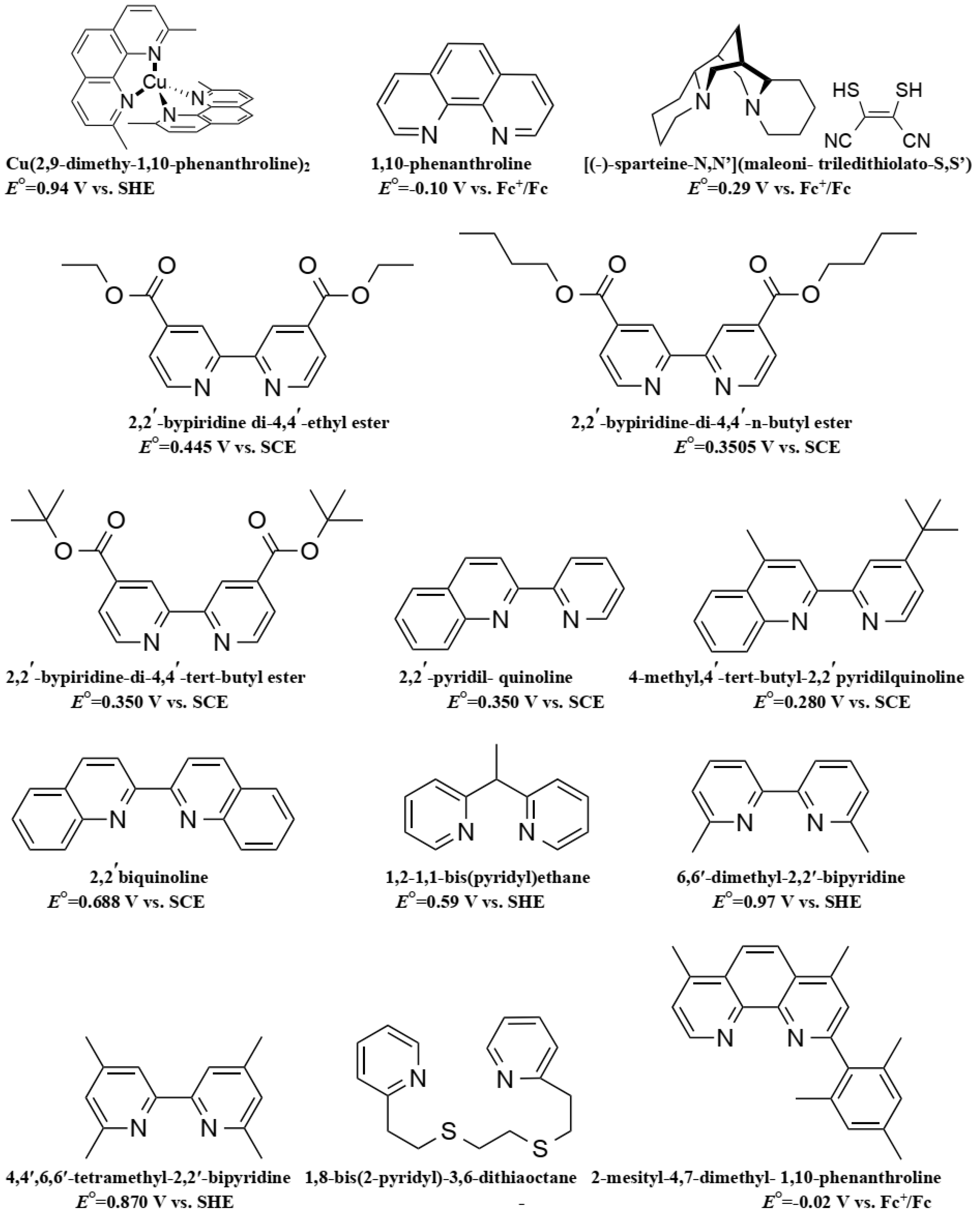 Inorganics 07 00030 g007a