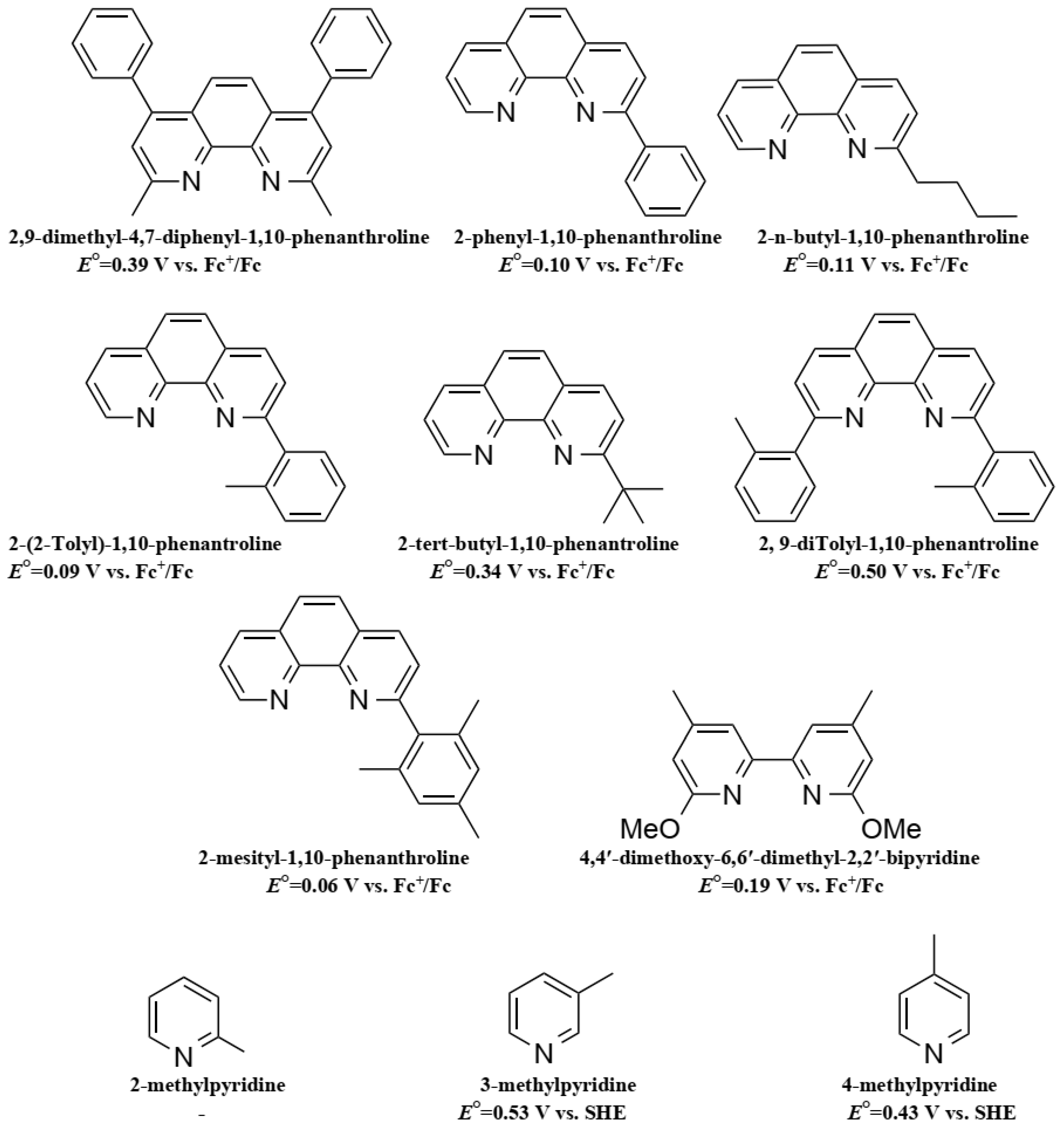 Inorganics 07 00030 g007b