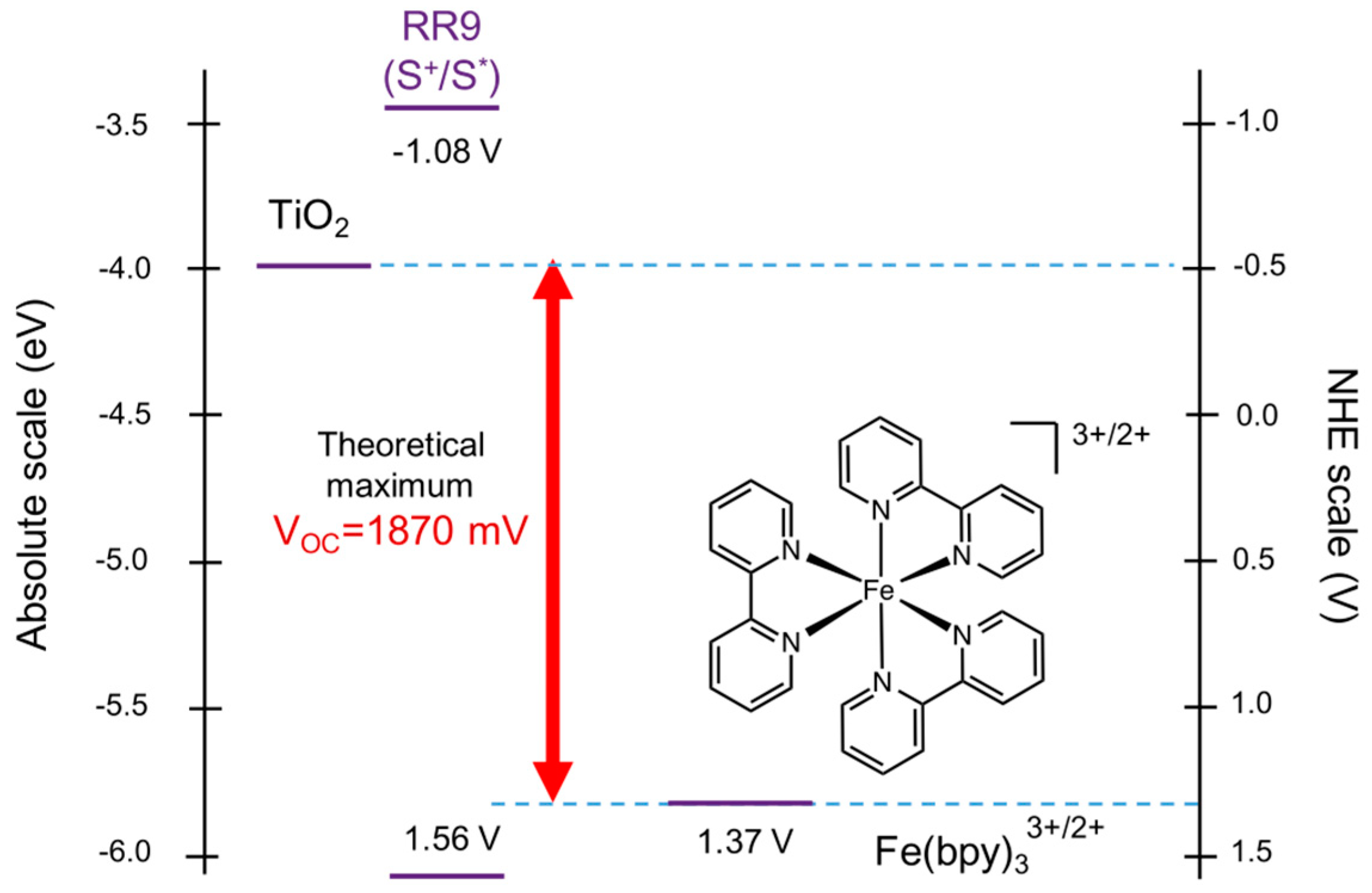 Inorganics 07 00030 g008