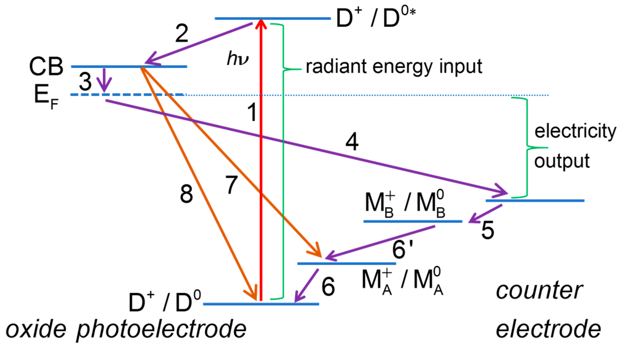 Inorganics 07 00030 g013