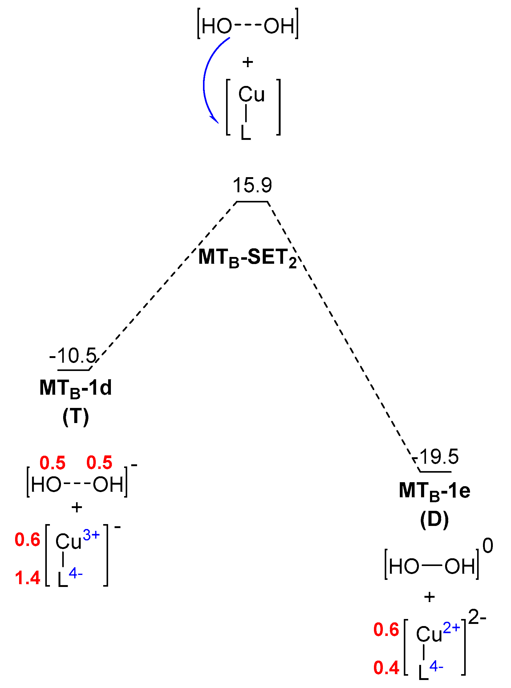 Inorganics 07 00032 g004