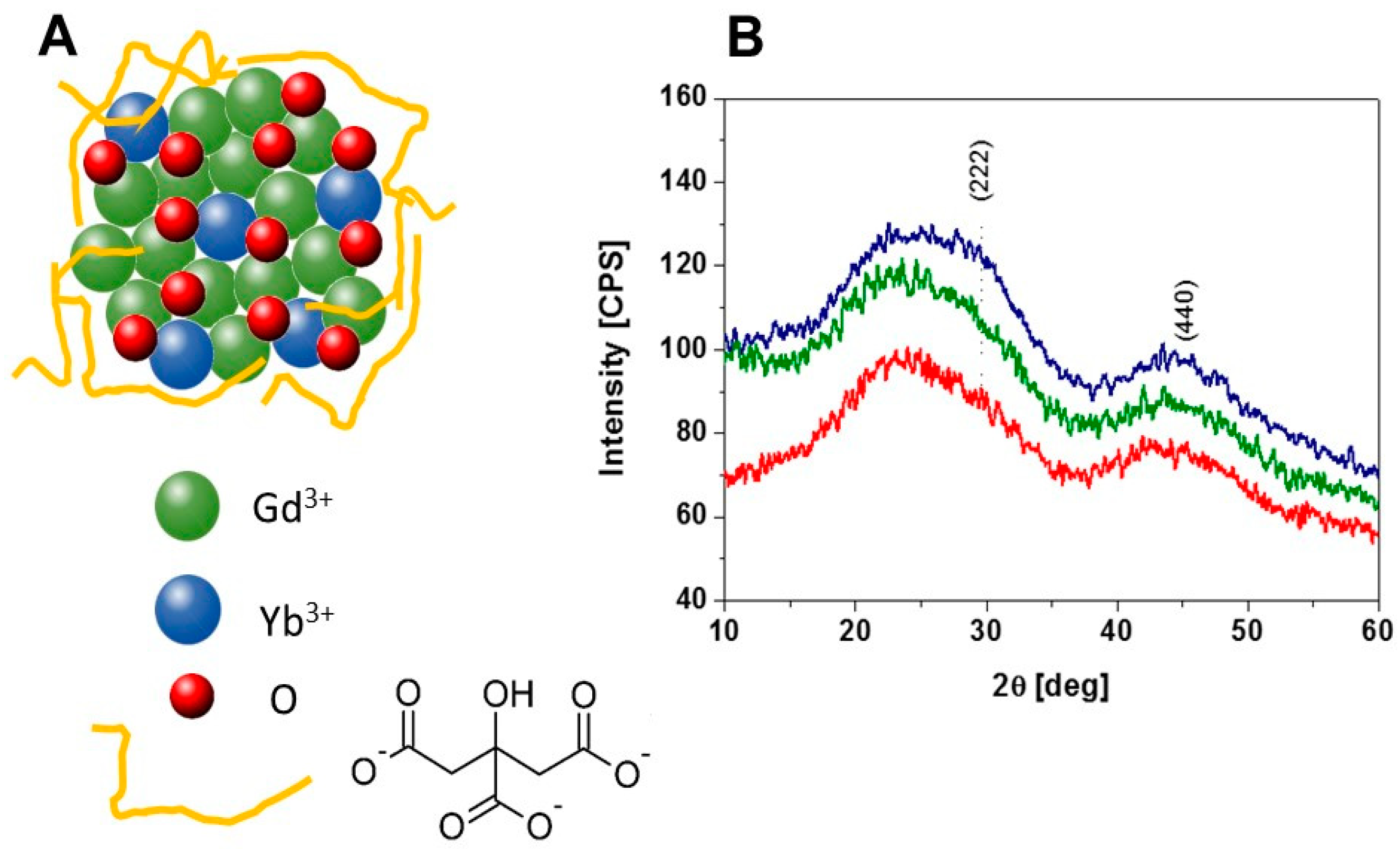 Inorganics 07 00034 g001