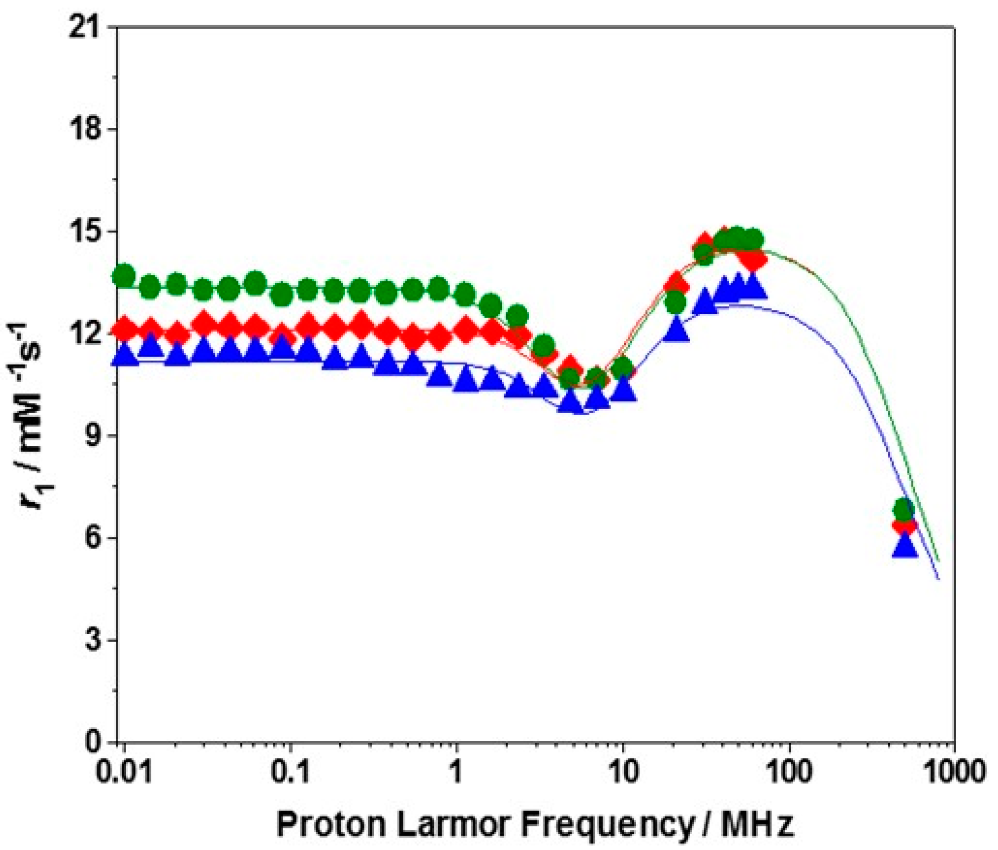 Inorganics 07 00034 g004