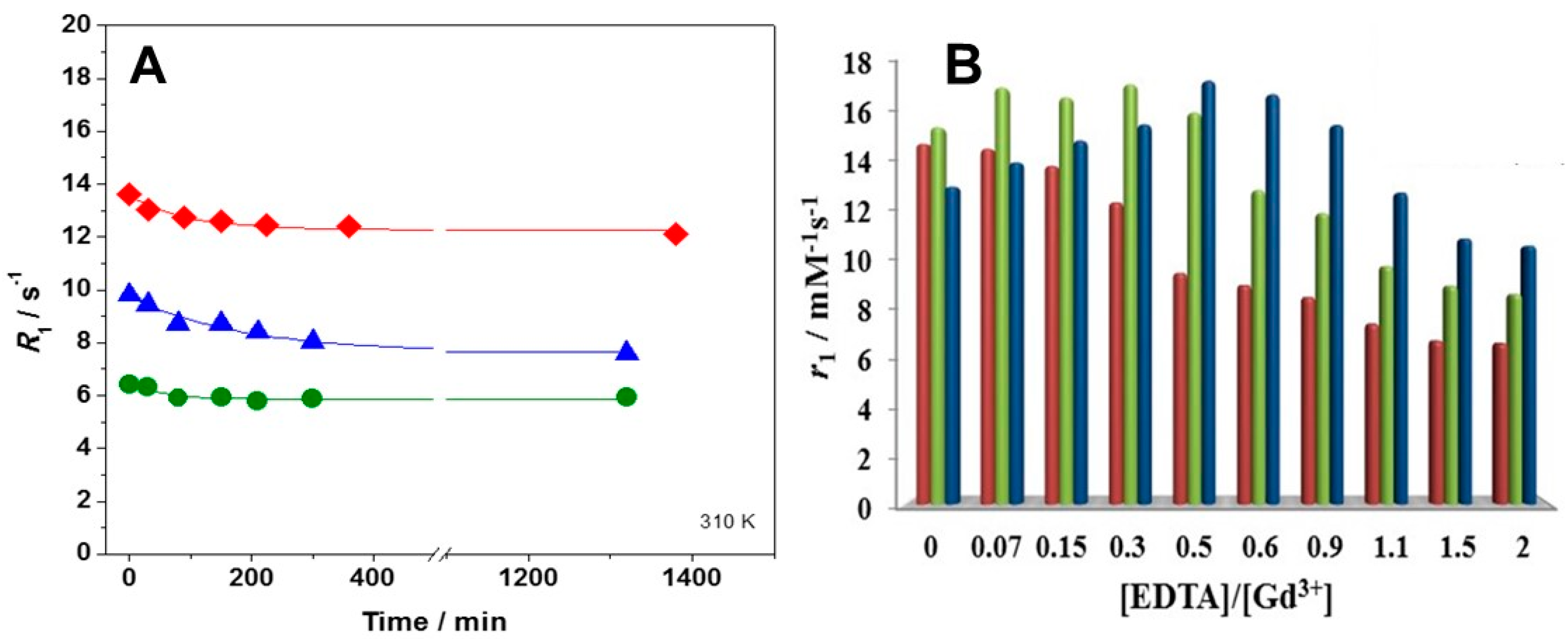 Inorganics 07 00034 g005