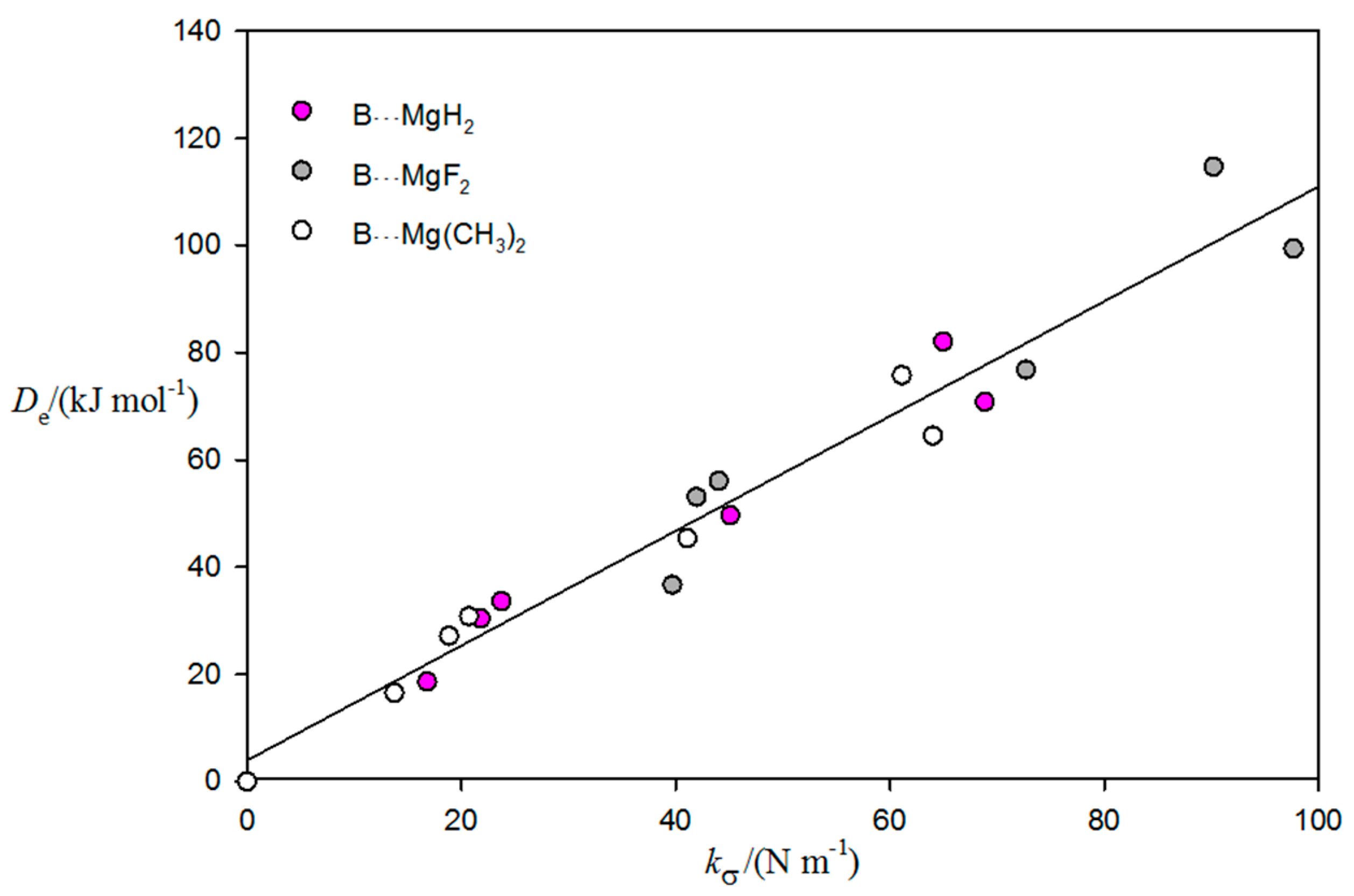 Inorganics 07 00035 g007