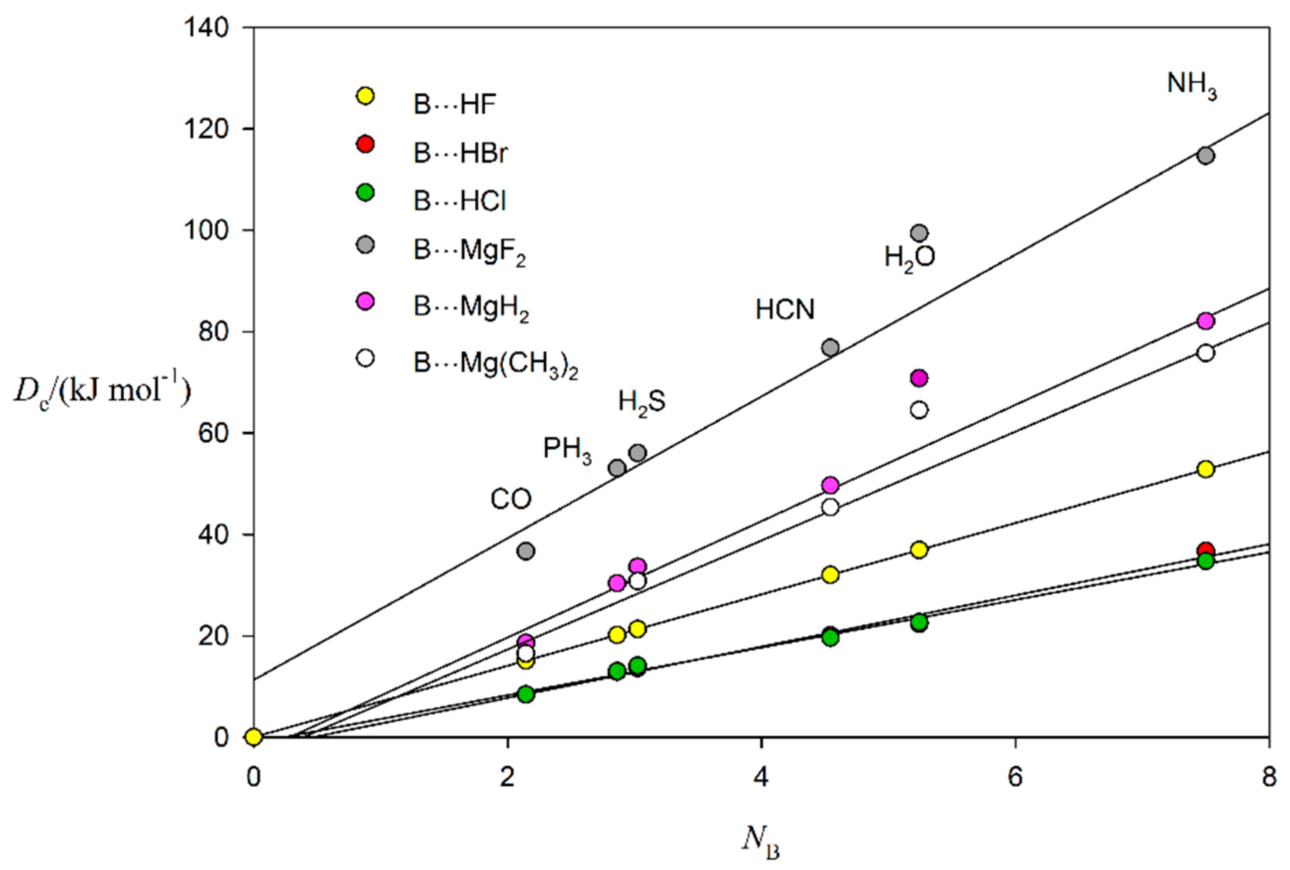 Inorganics 07 00035 g008