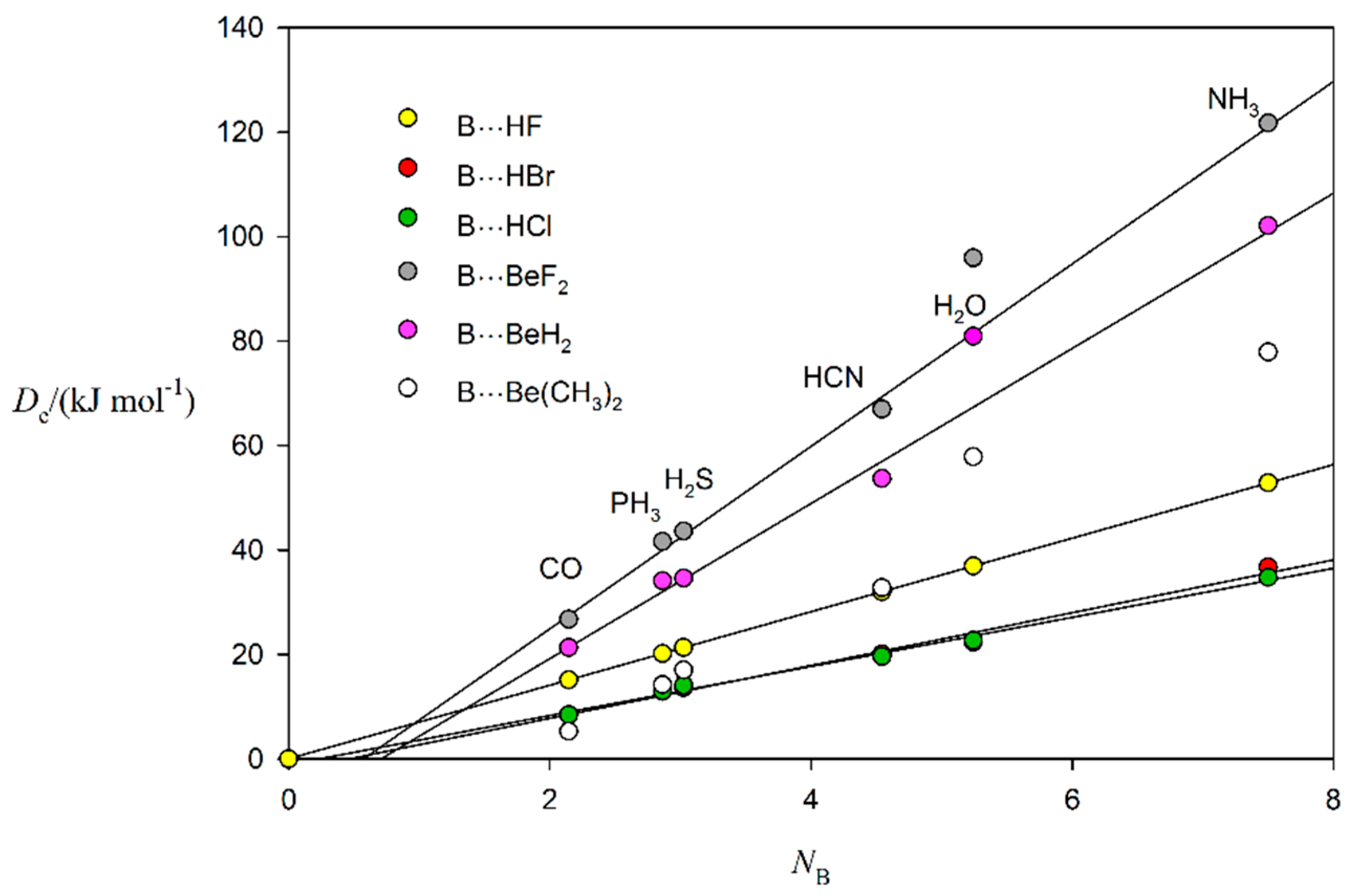 Inorganics 07 00035 g009