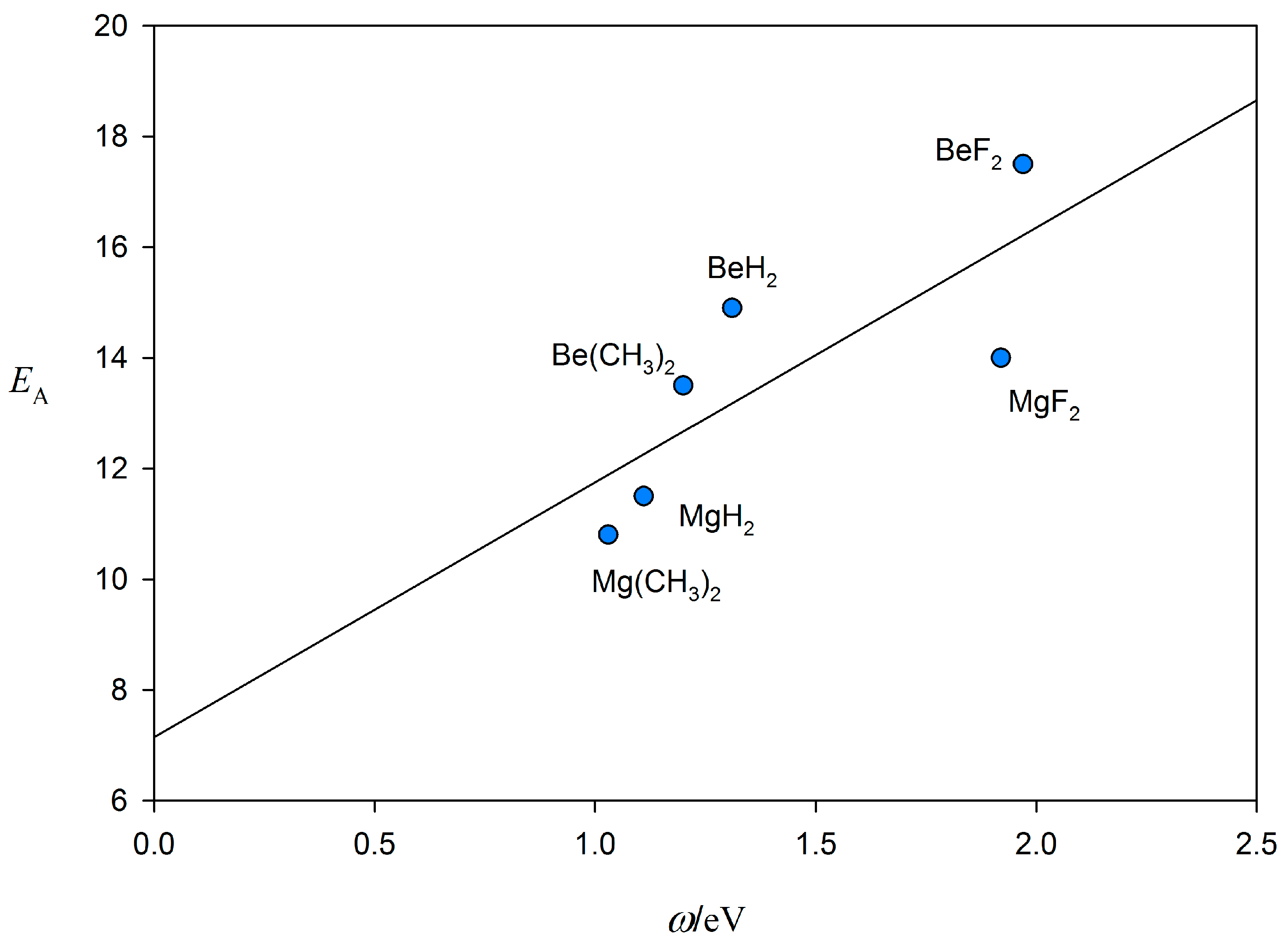 Inorganics 07 00035 g010