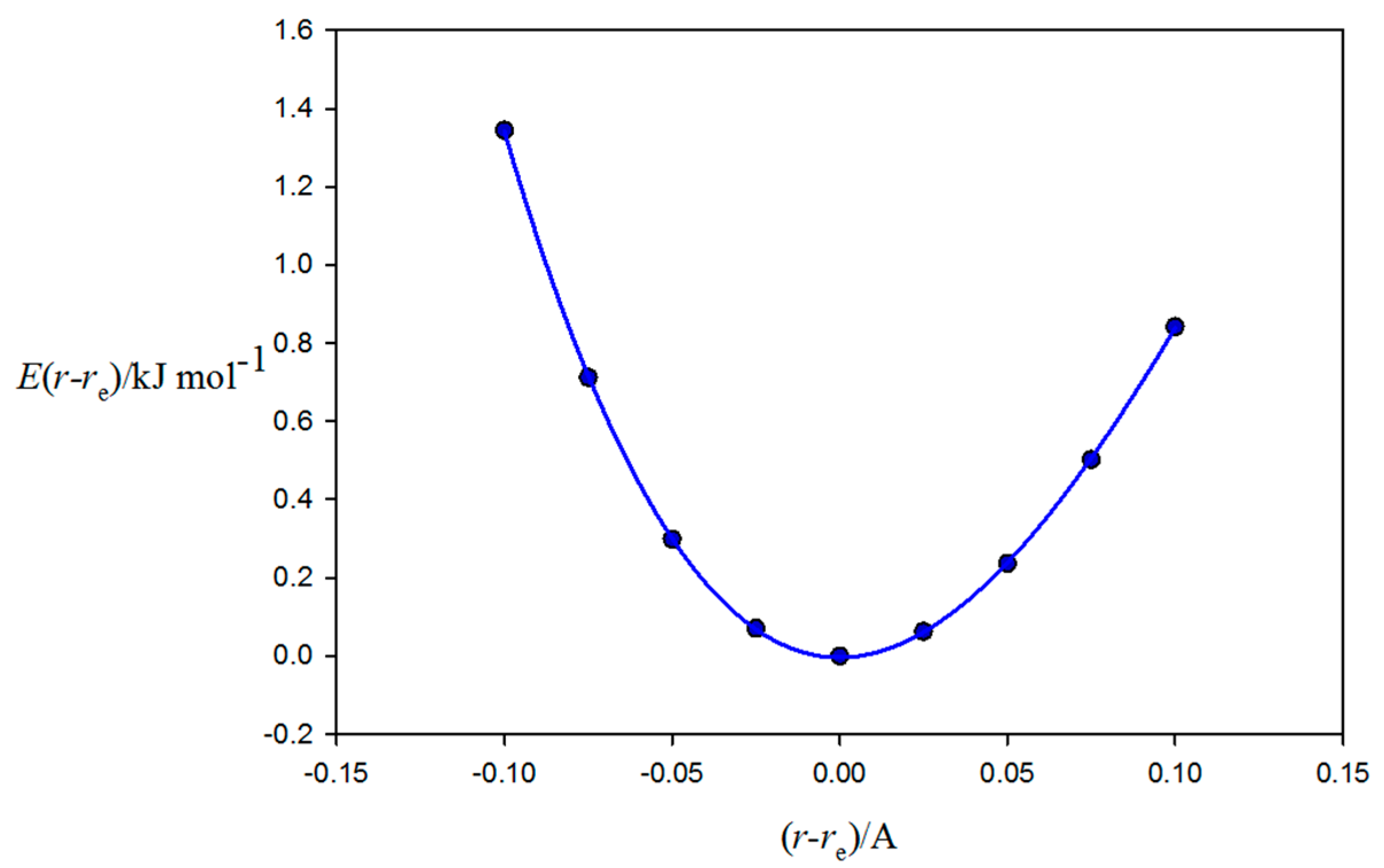 Inorganics 07 00035 g011