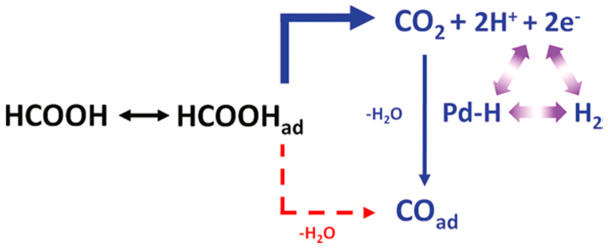 Inorganics 07 00036 g001