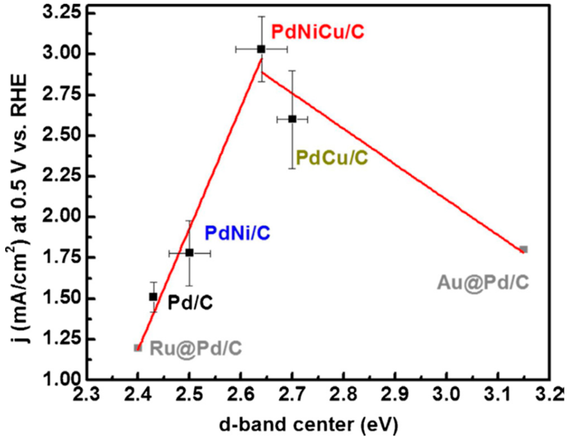 Inorganics 07 00036 g002