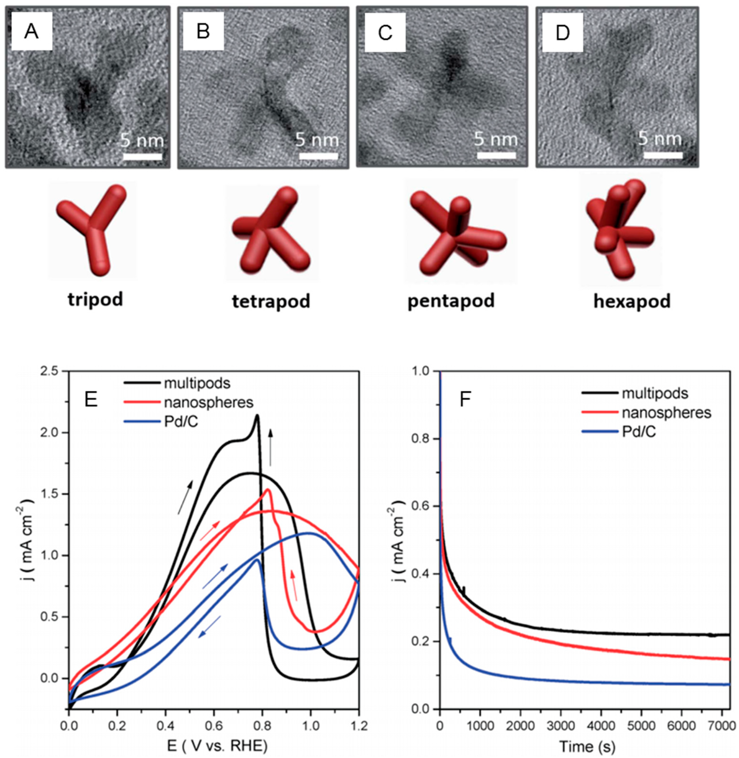 Inorganics 07 00036 g003