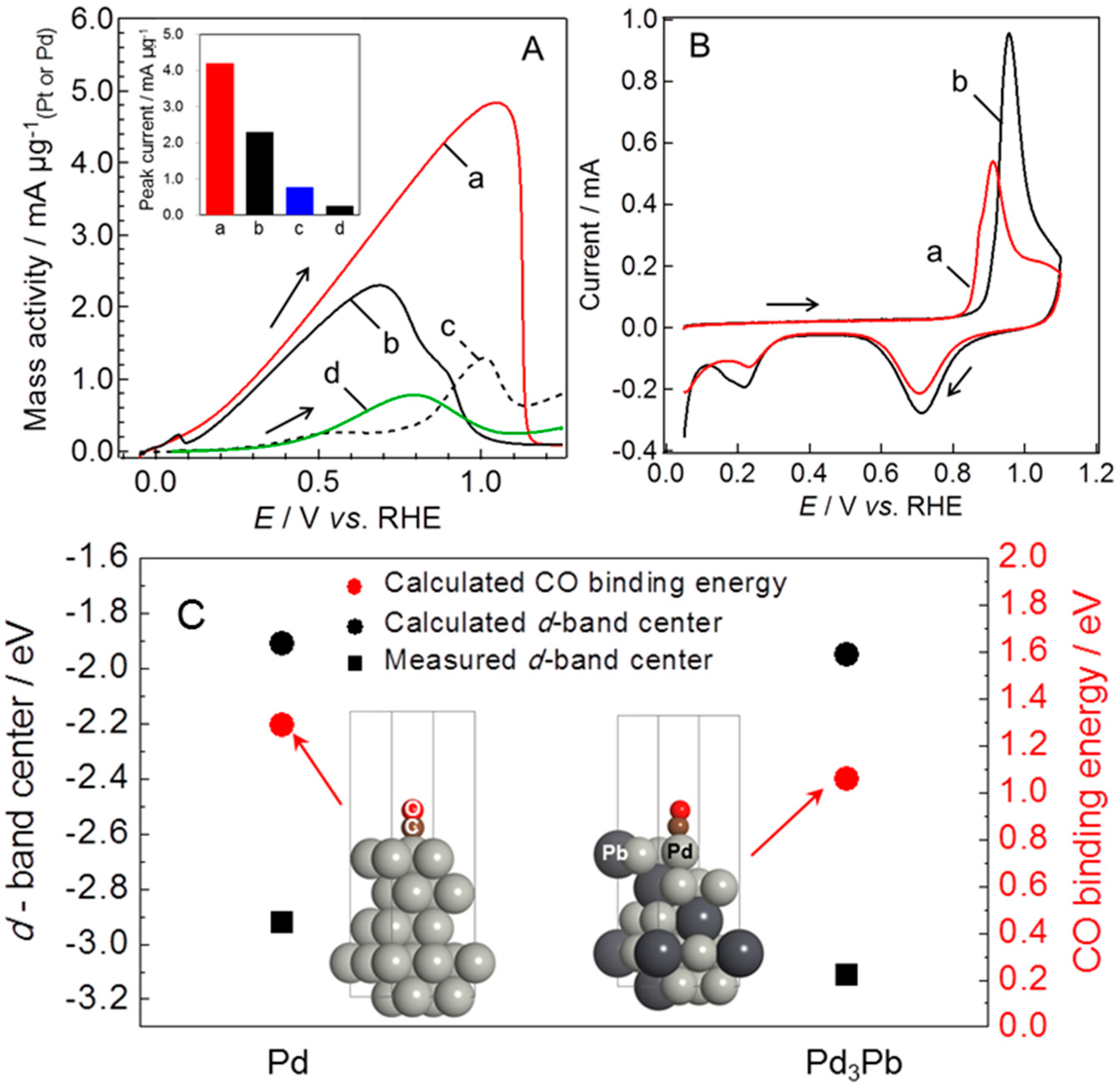 Inorganics 07 00036 g004