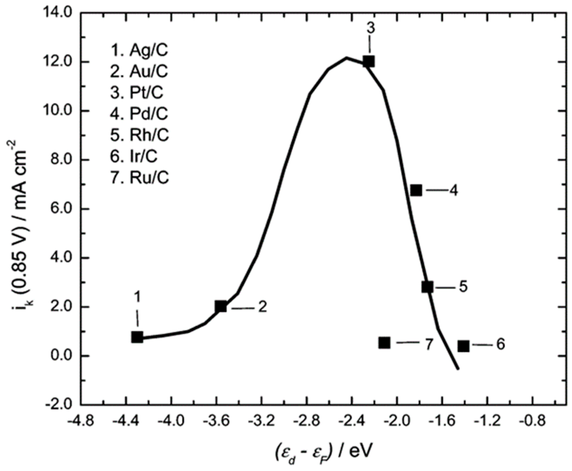 Inorganics 07 00036 g006