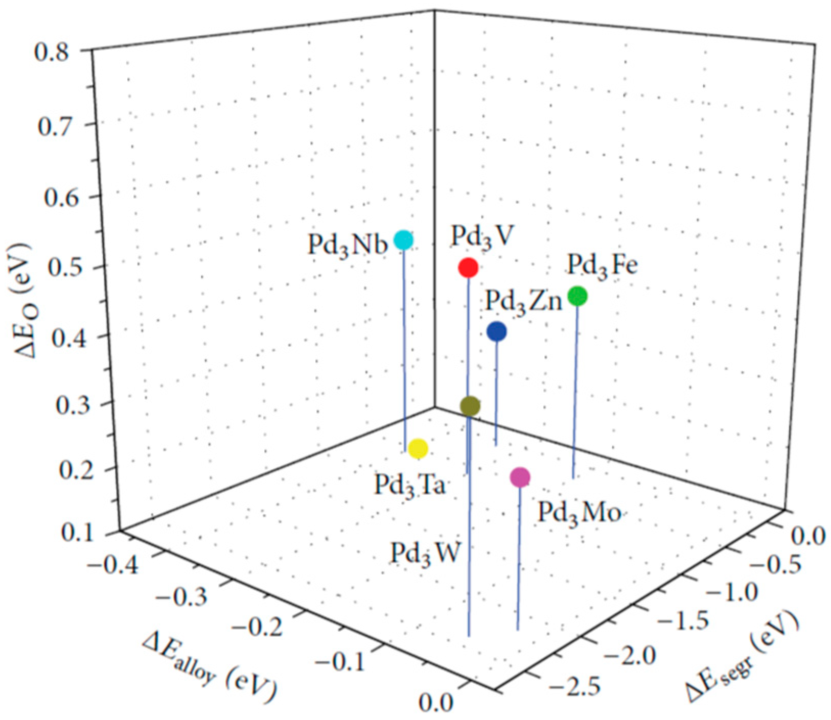 Inorganics 07 00036 g007