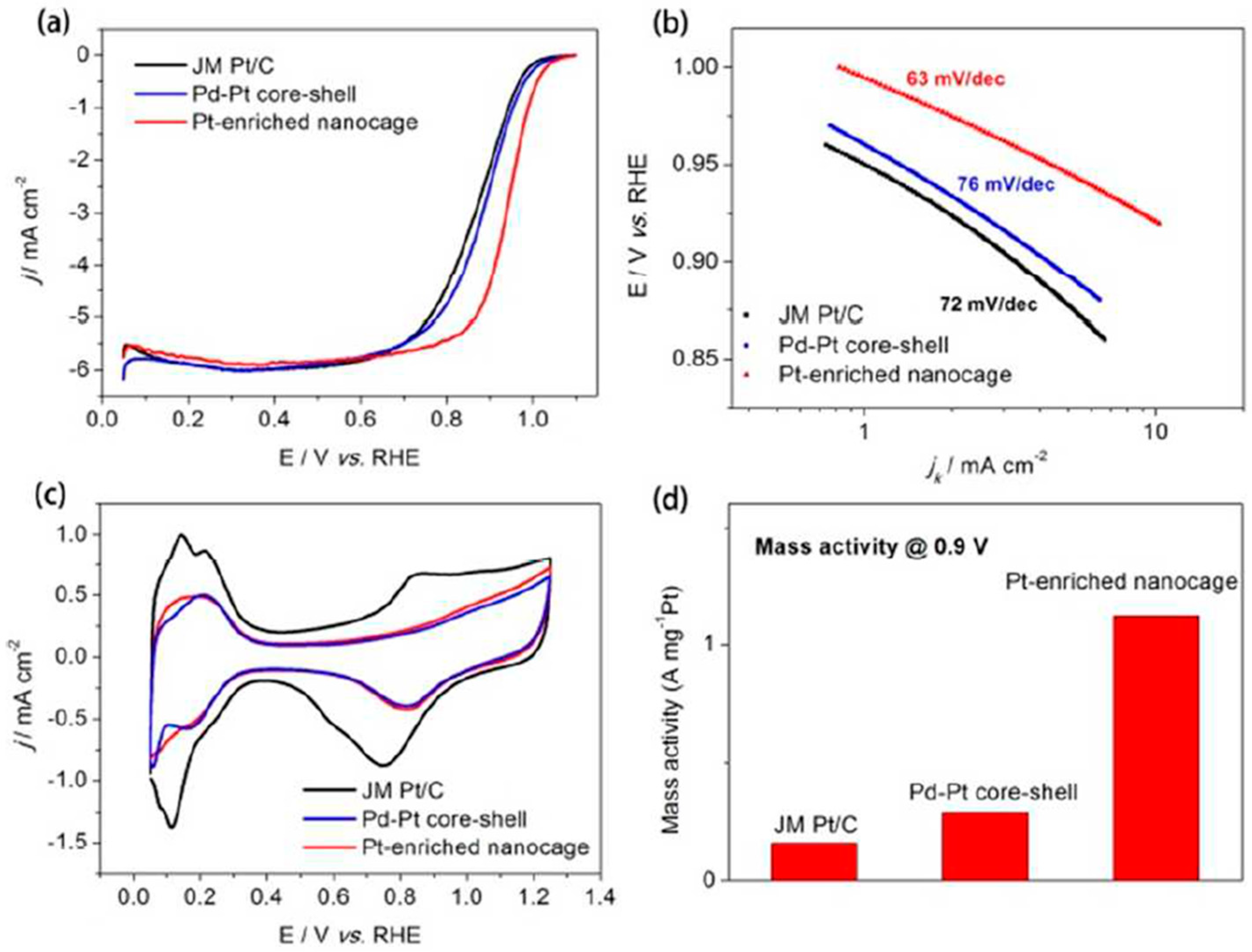 Inorganics 07 00036 g010