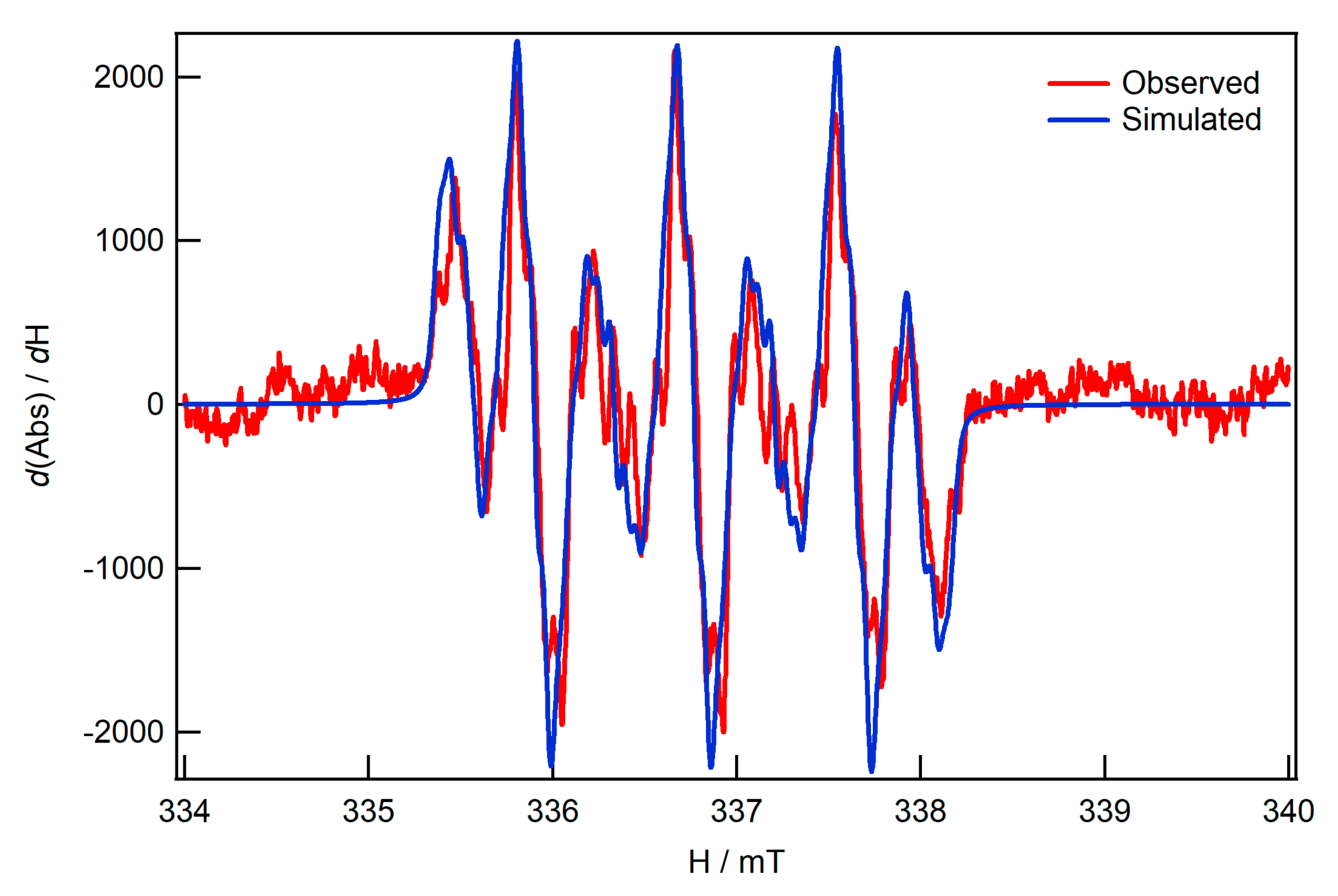 Inorganics 07 00037 g003