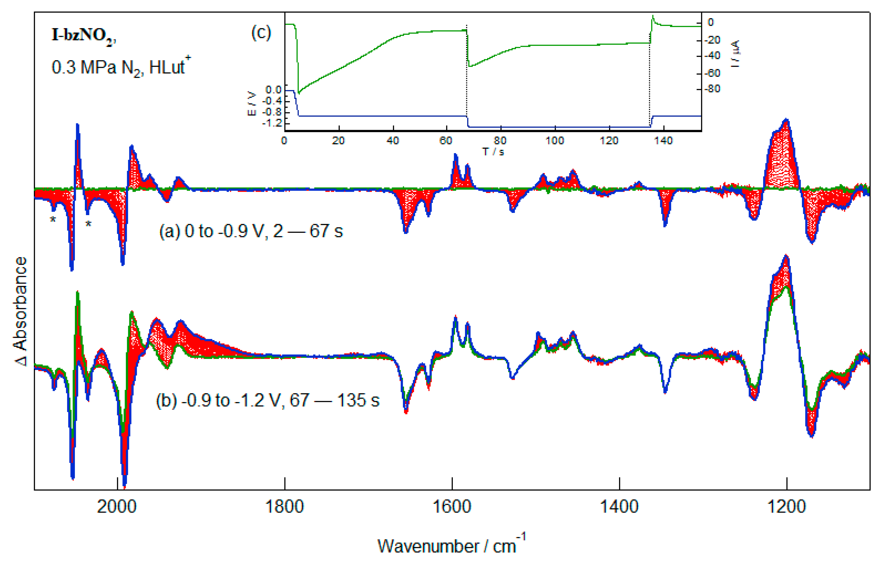 Inorganics 07 00037 g009